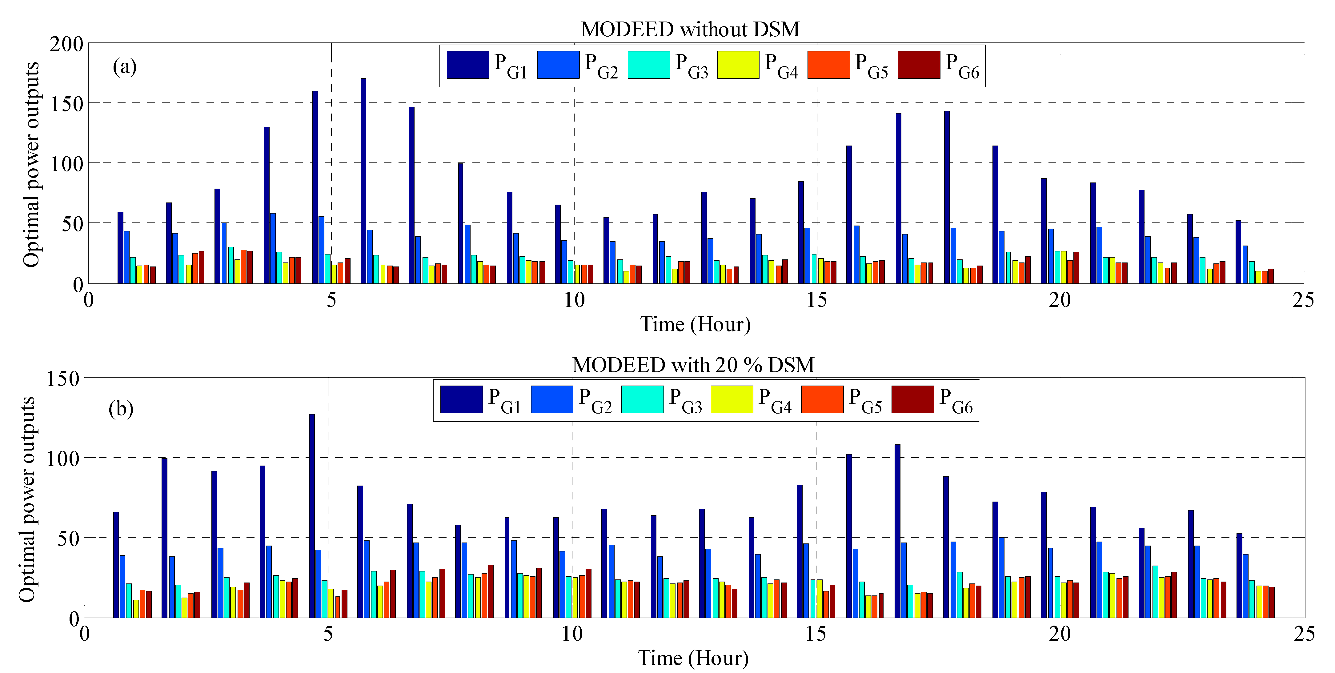 Energies 14 02961 g011