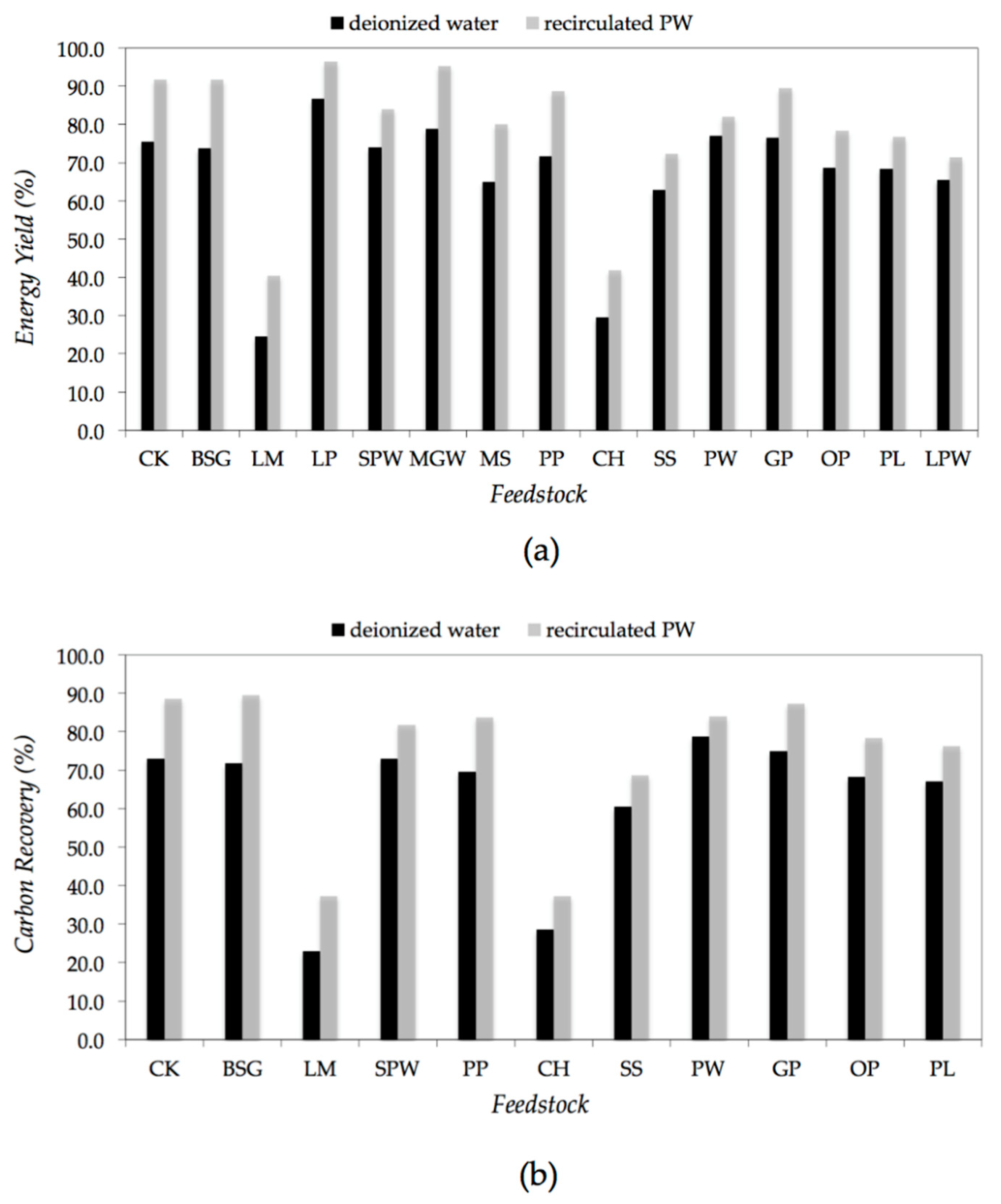 Energies 14 02962 g001 Energies 14 02962 g001
