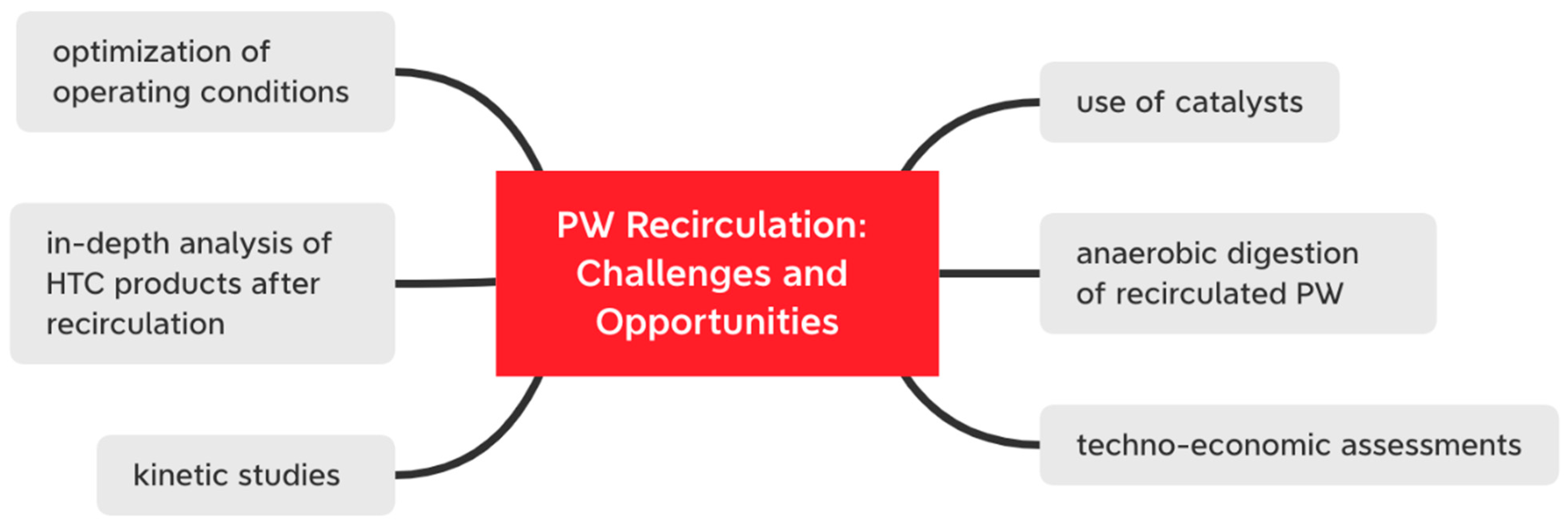 Energies 14 02962 g003 Energies 14 02962 g003