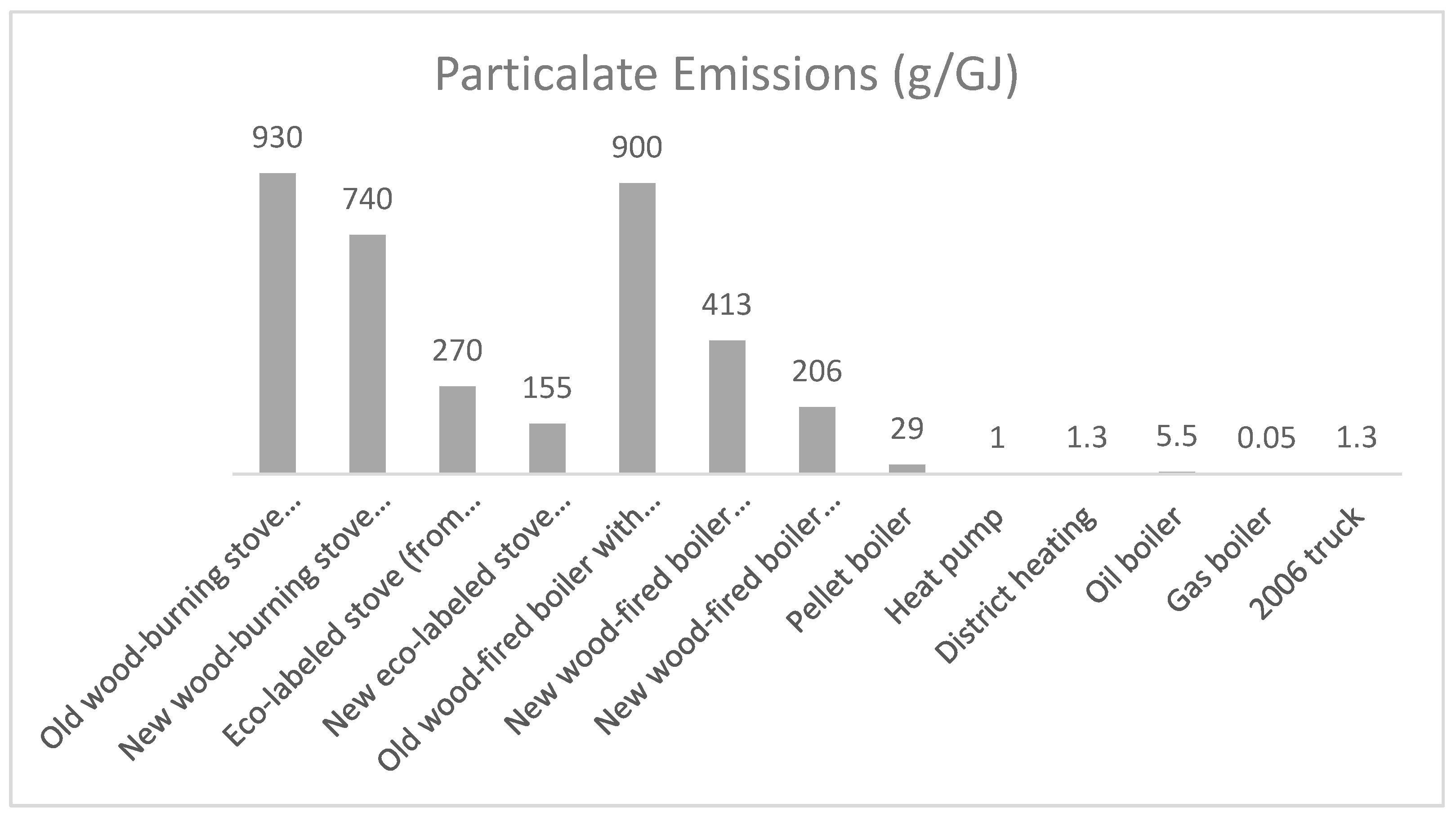 Energies 14 02966 g001 550