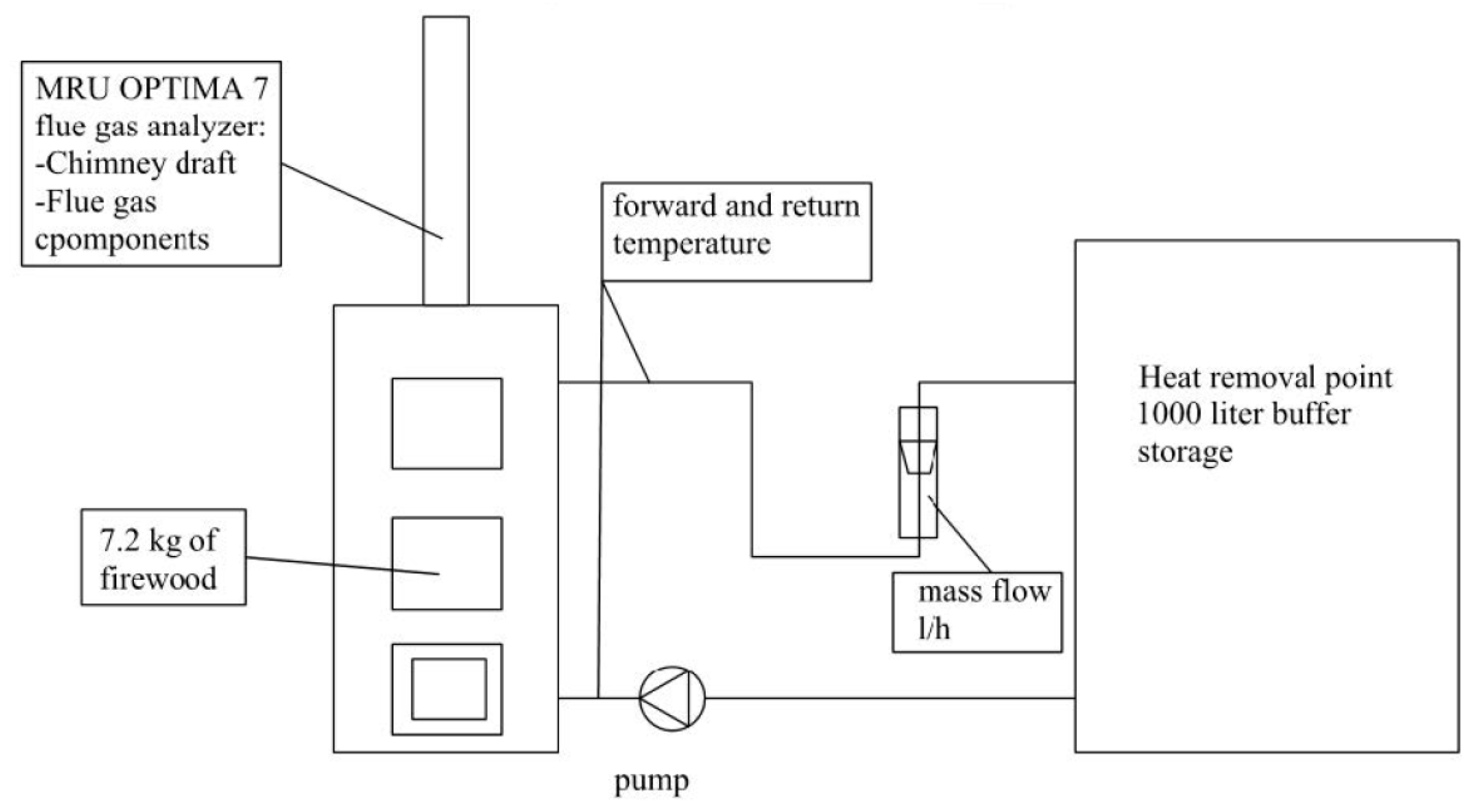 Energies 14 02966 g003 550