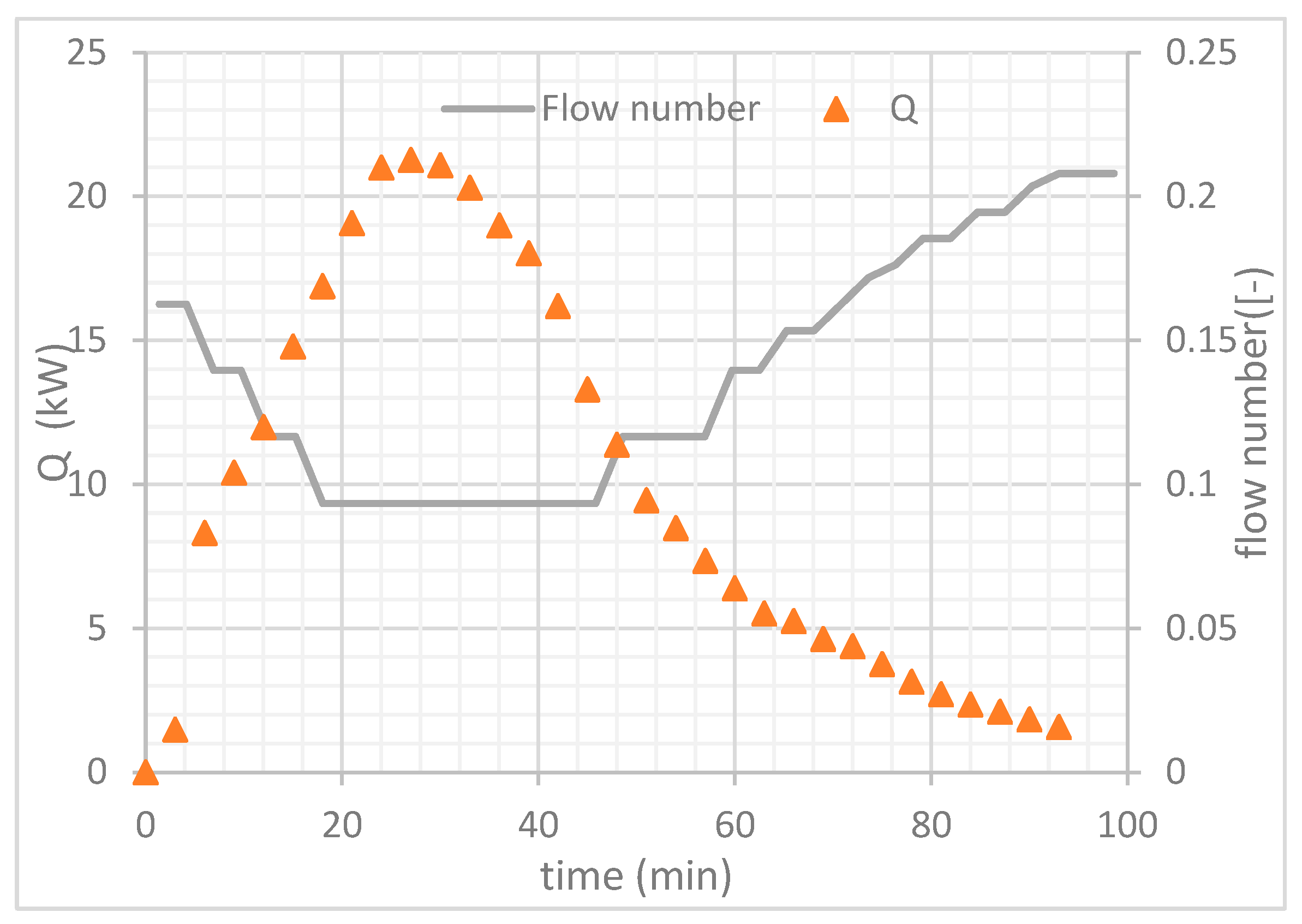 Energies 14 02966 g004 550