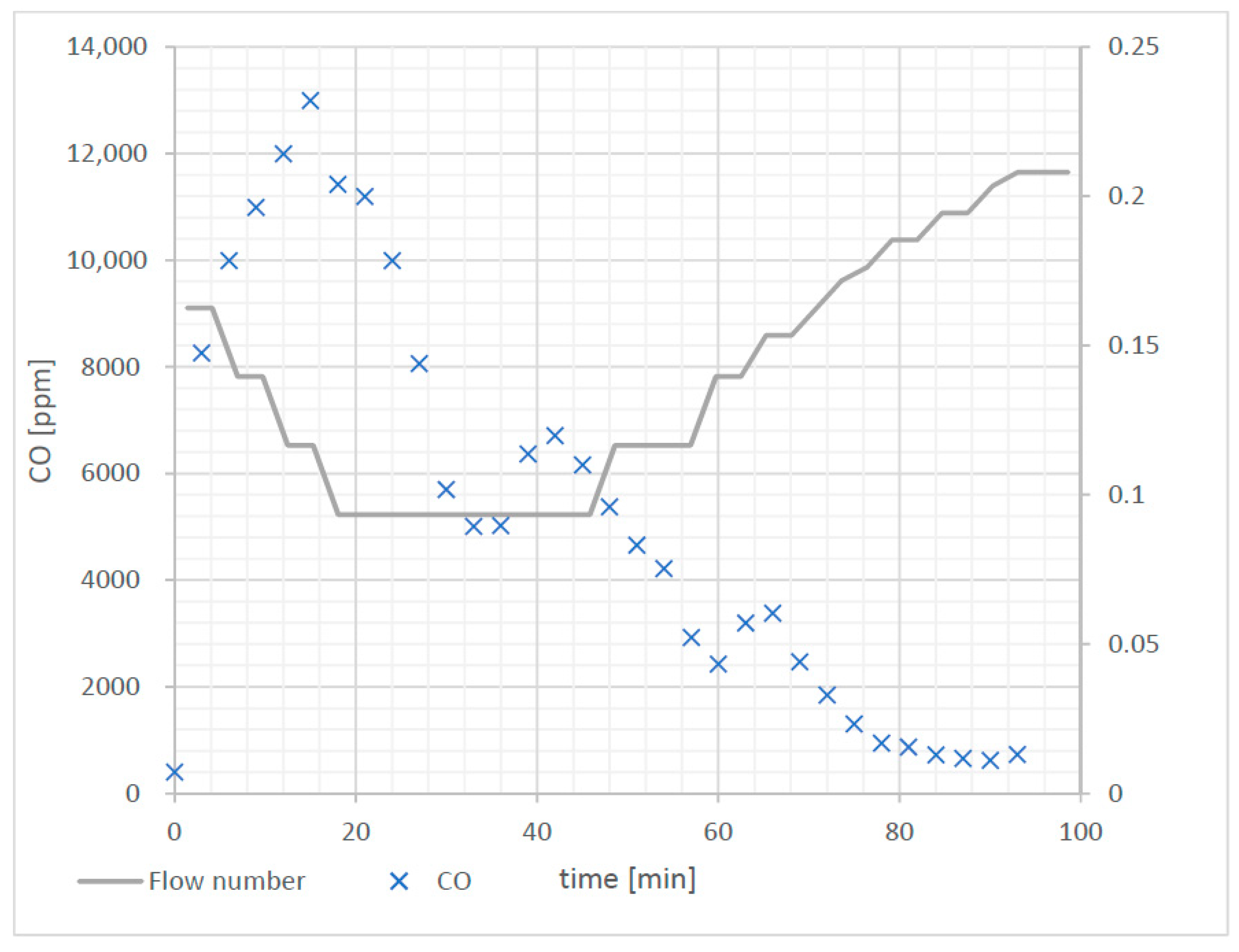 Energies 14 02966 g005 550
