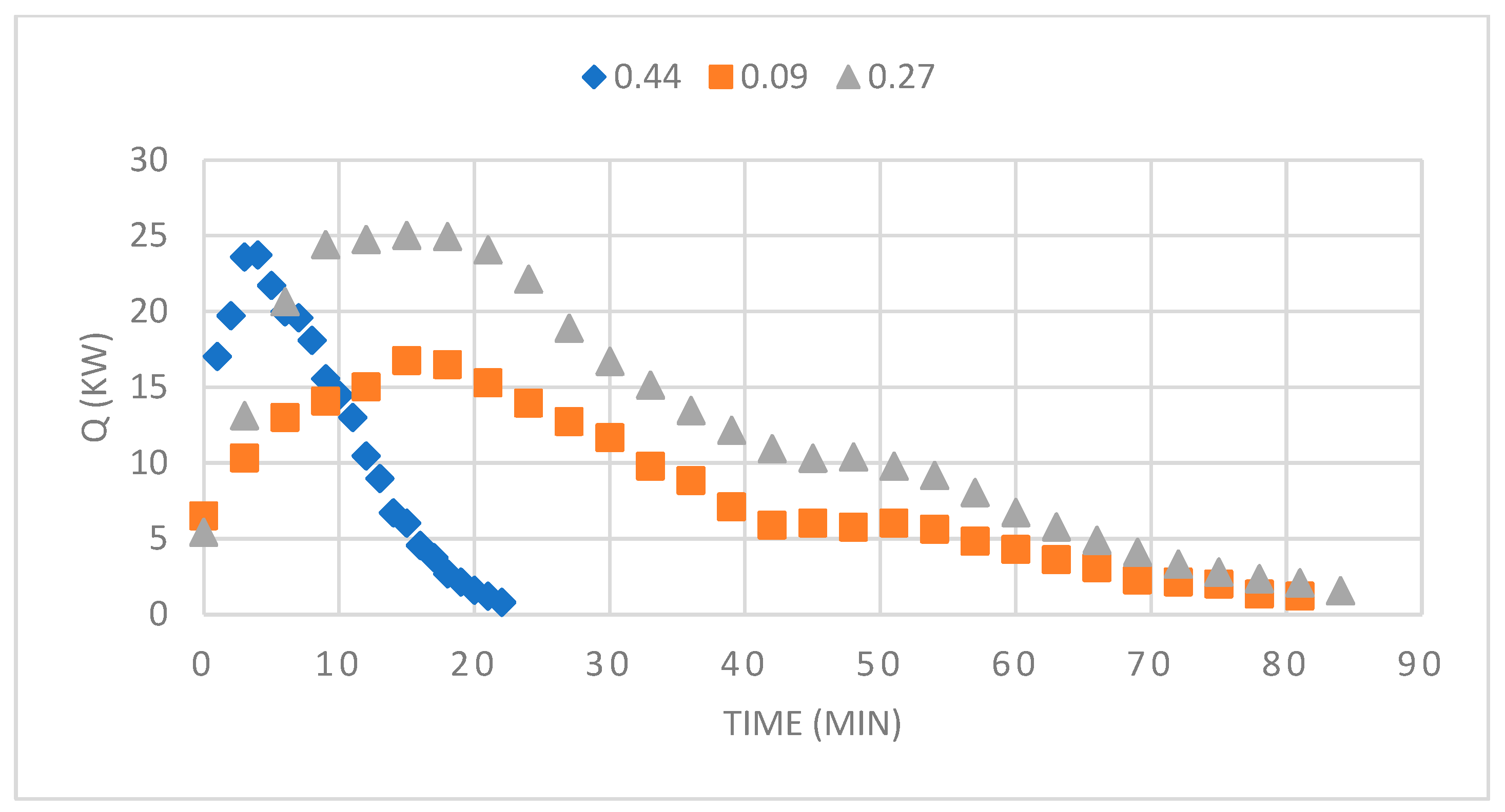 Energies 14 02966 g006 550