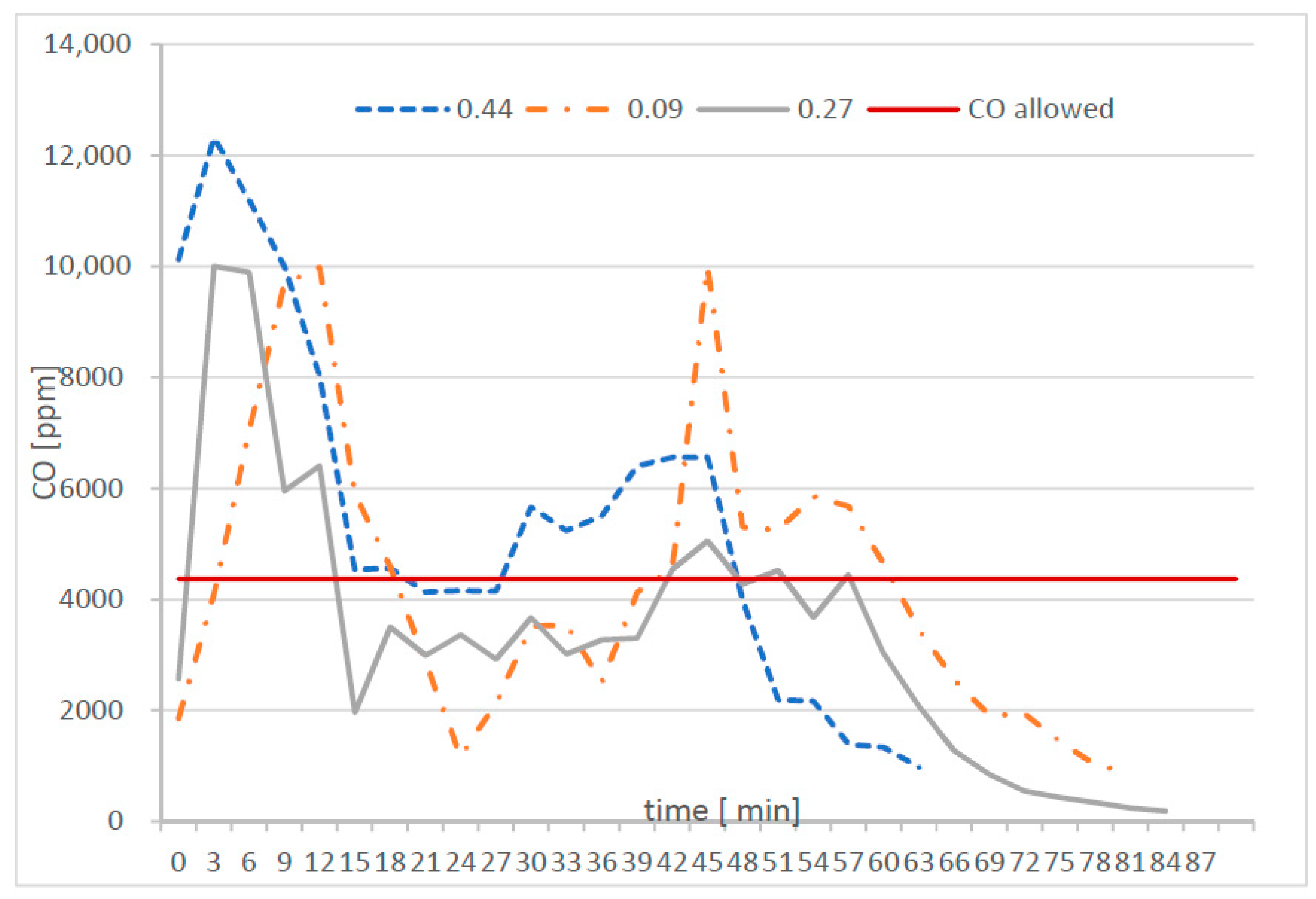 Energies 14 02966 g007 550