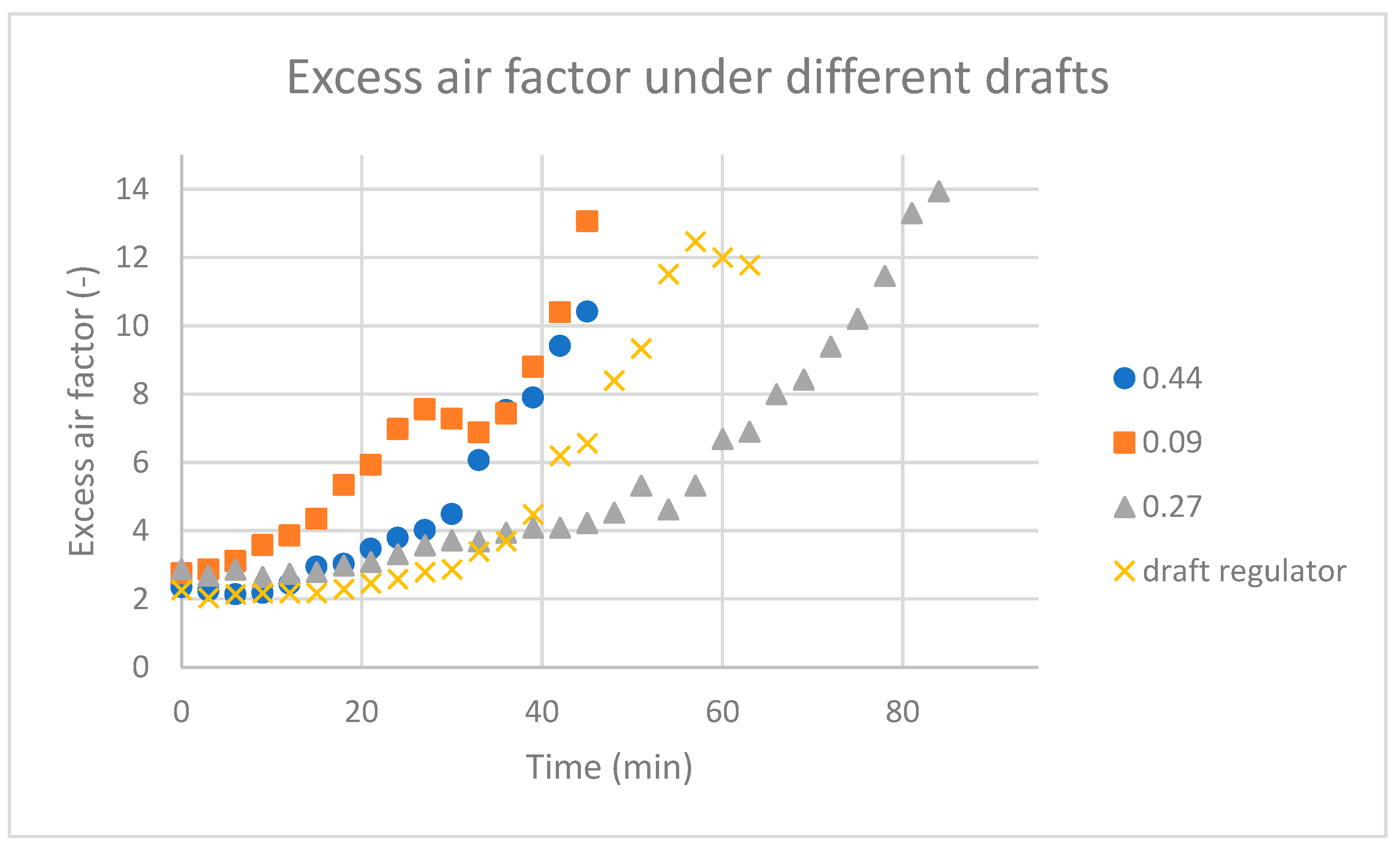 Energies 14 02966 g008 550