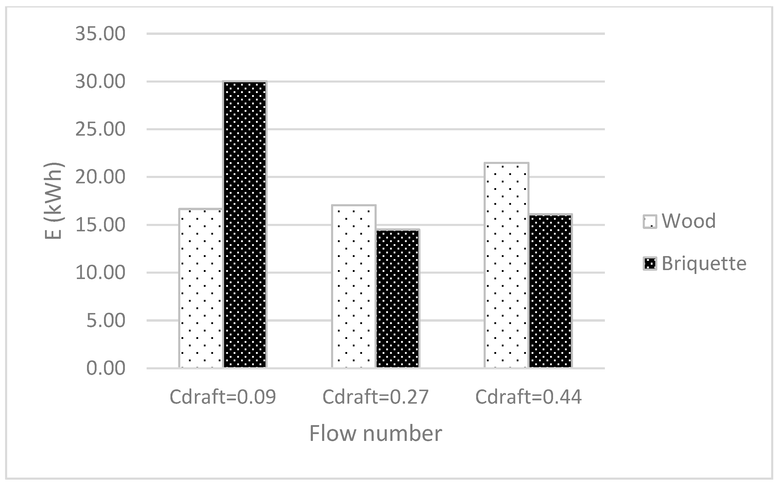 Energies 14 02966 g010 550