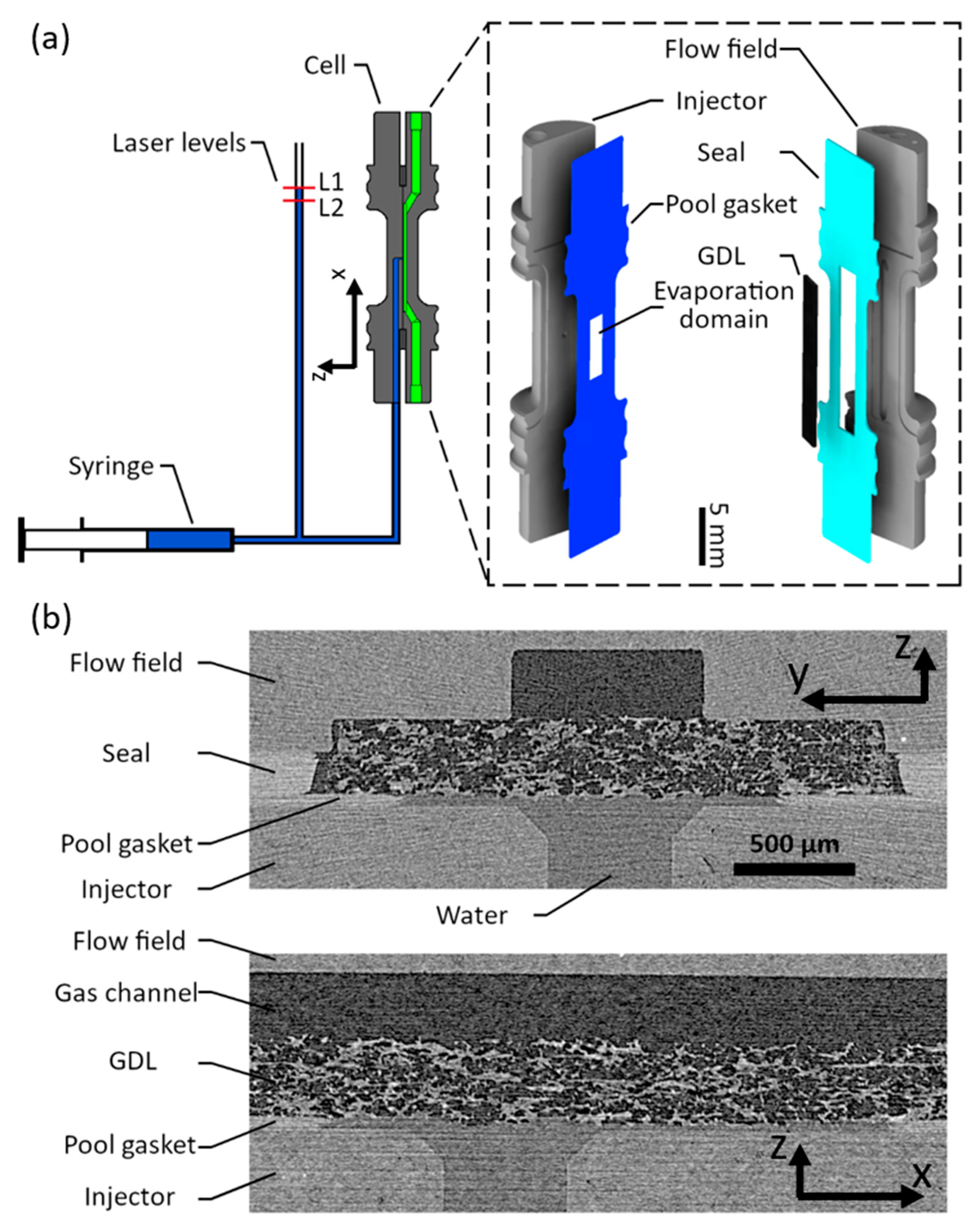 Energies 14 02967 g001