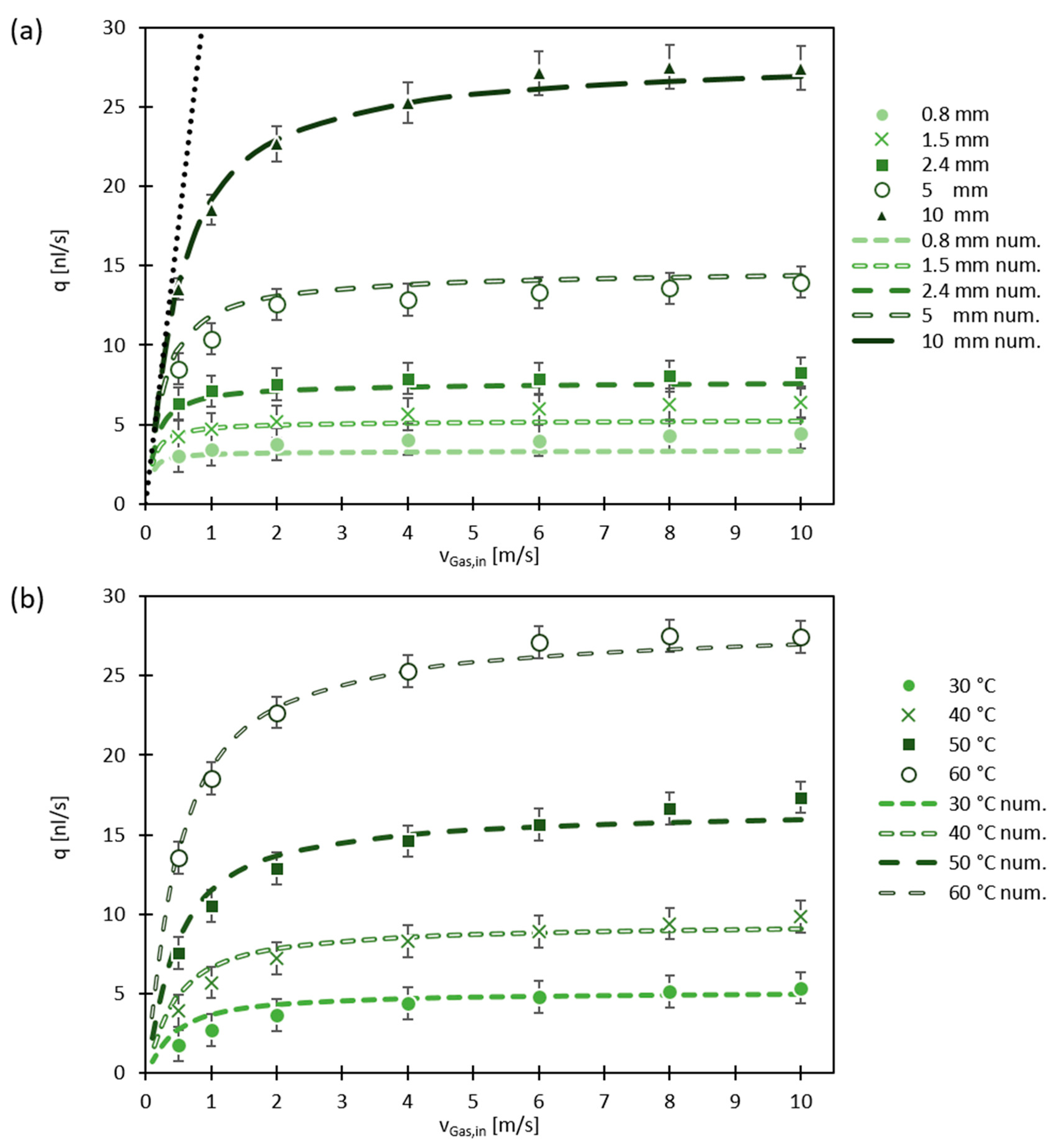 Energies 14 02967 g003
