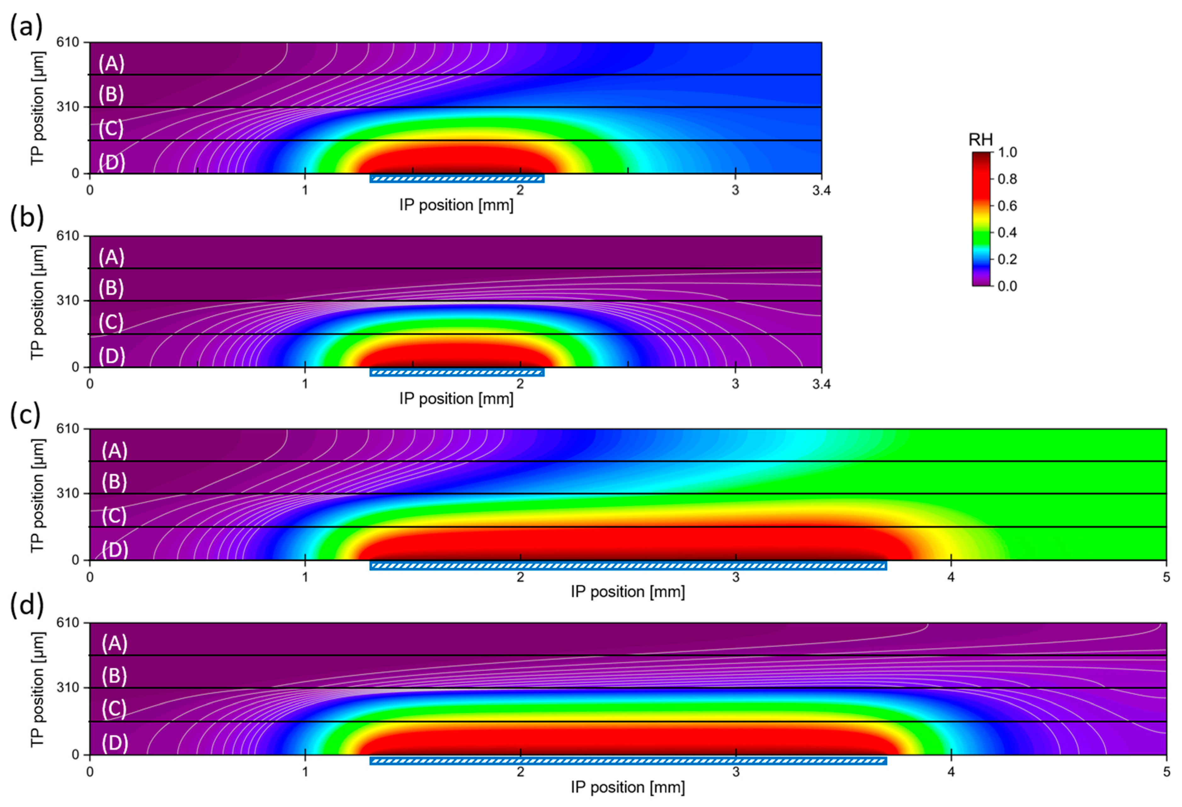 Energies 14 02967 g005