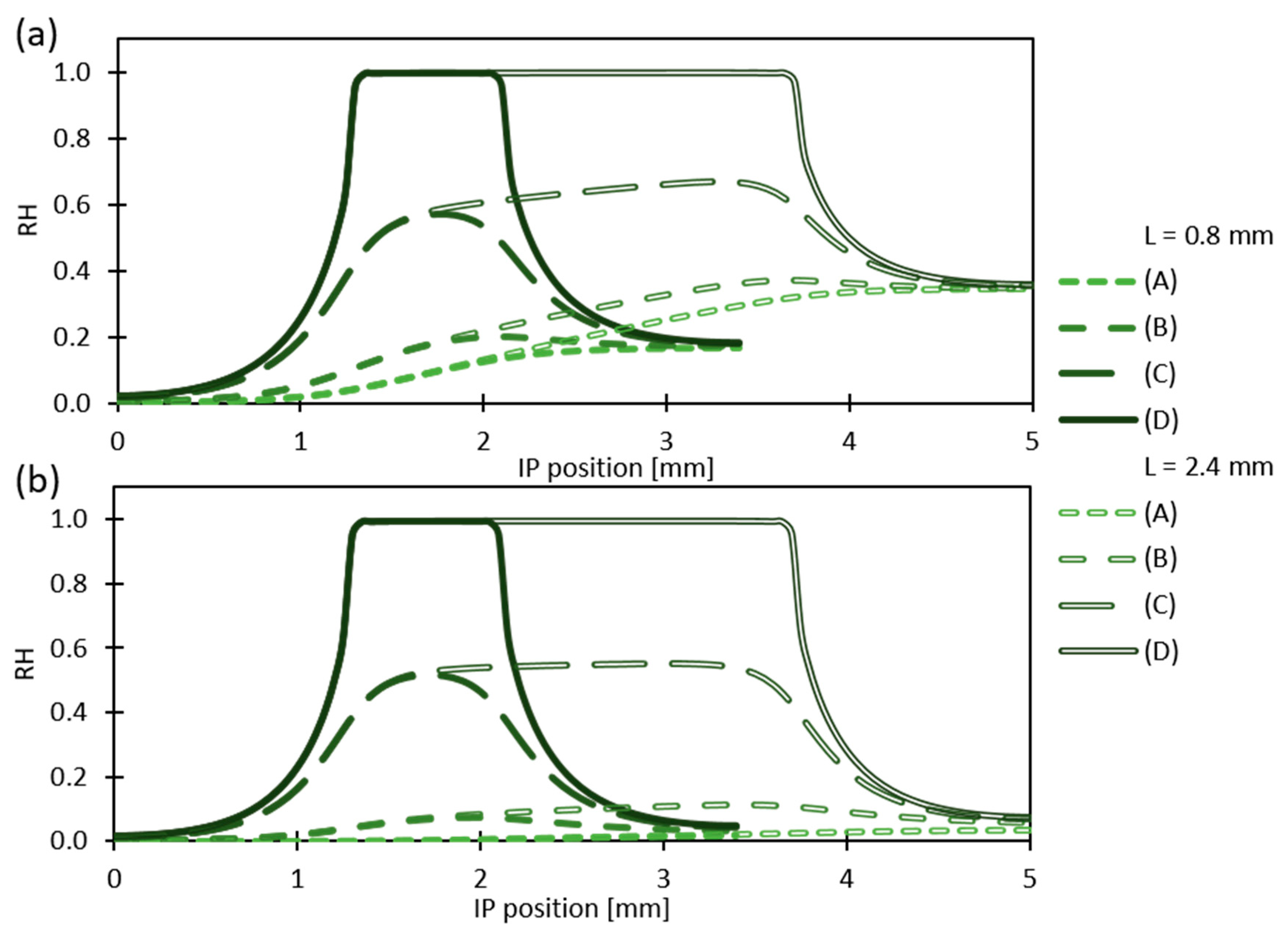 Energies 14 02967 g006