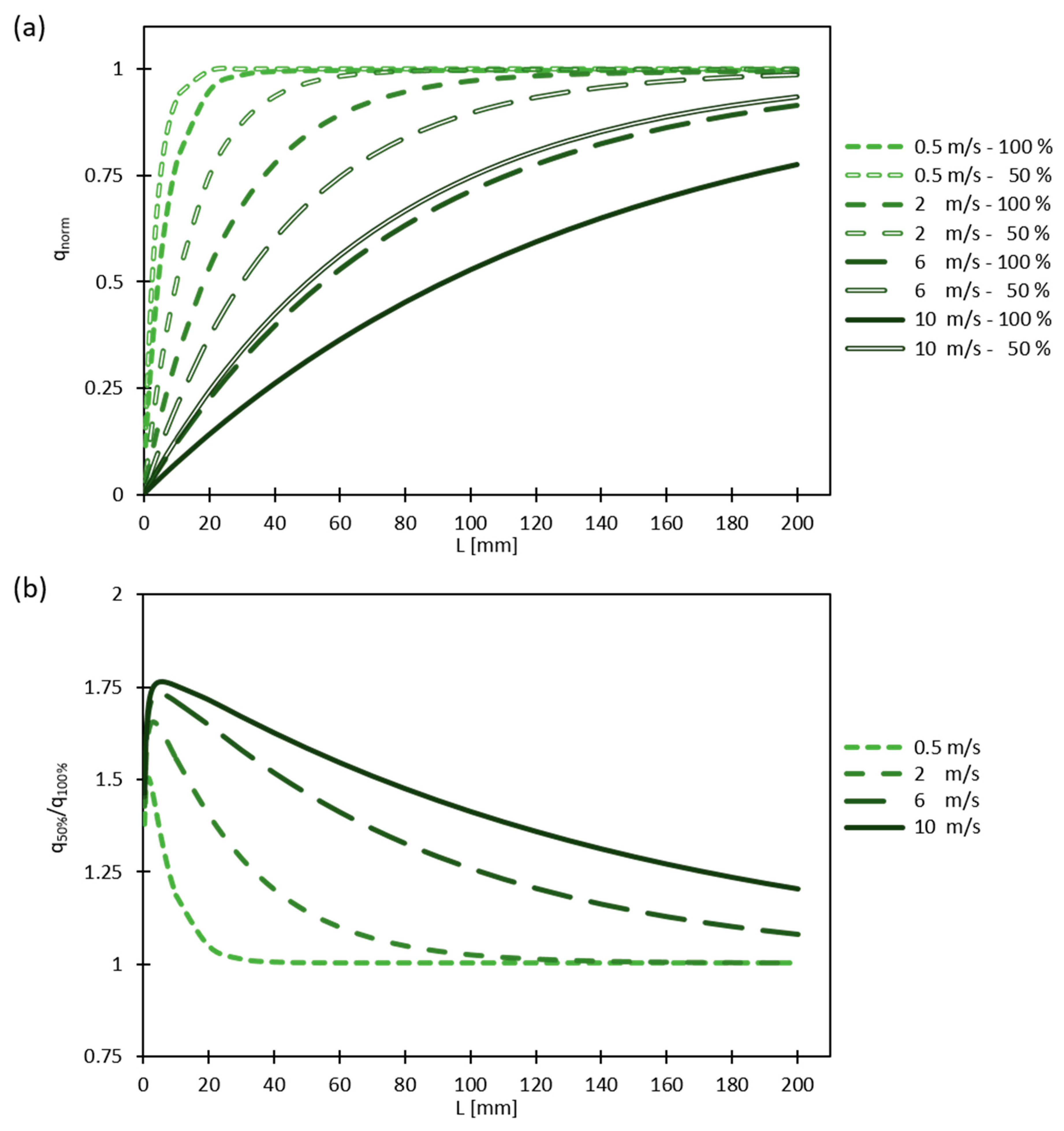 Energies 14 02967 g008