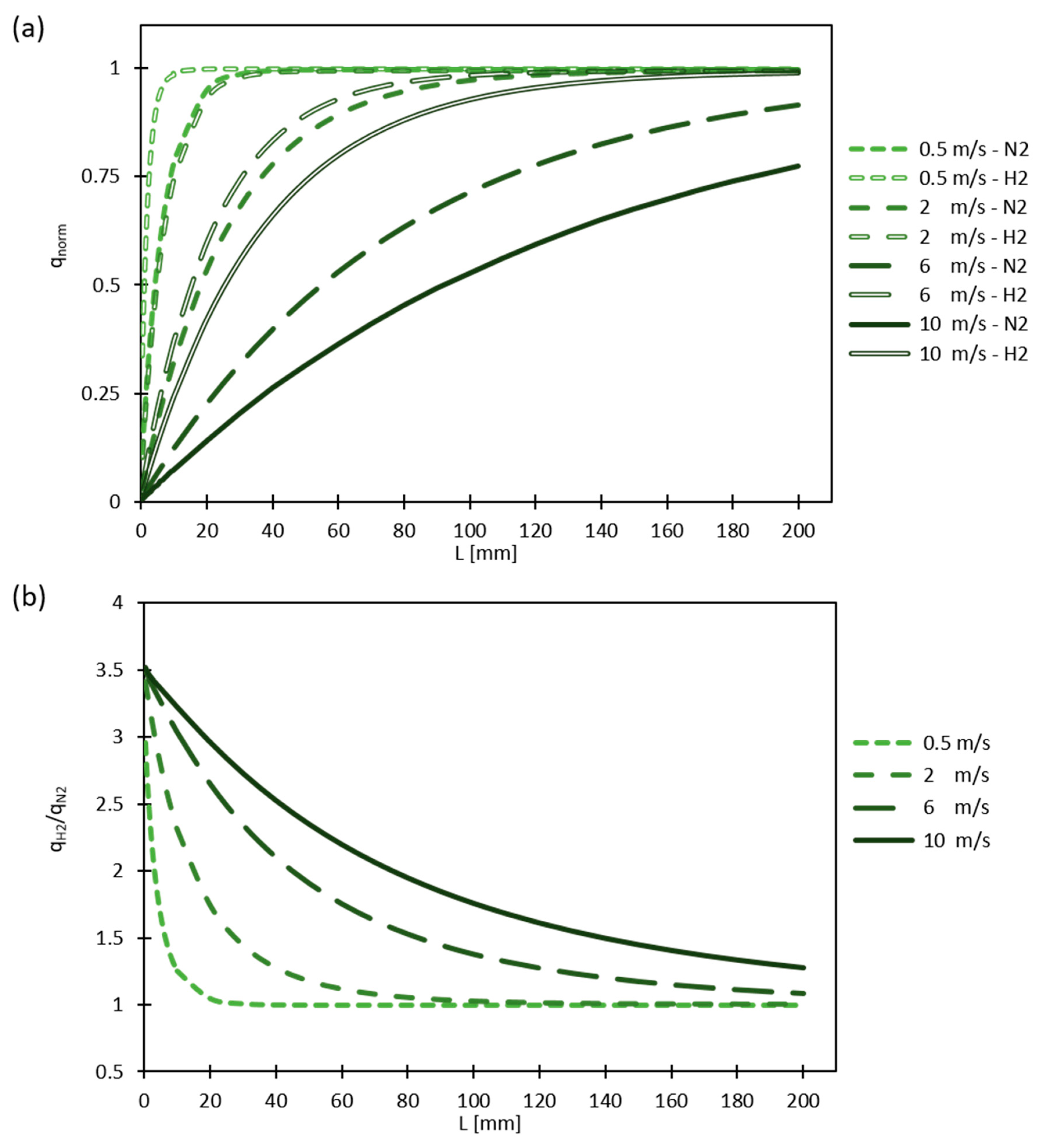 Energies 14 02967 g009