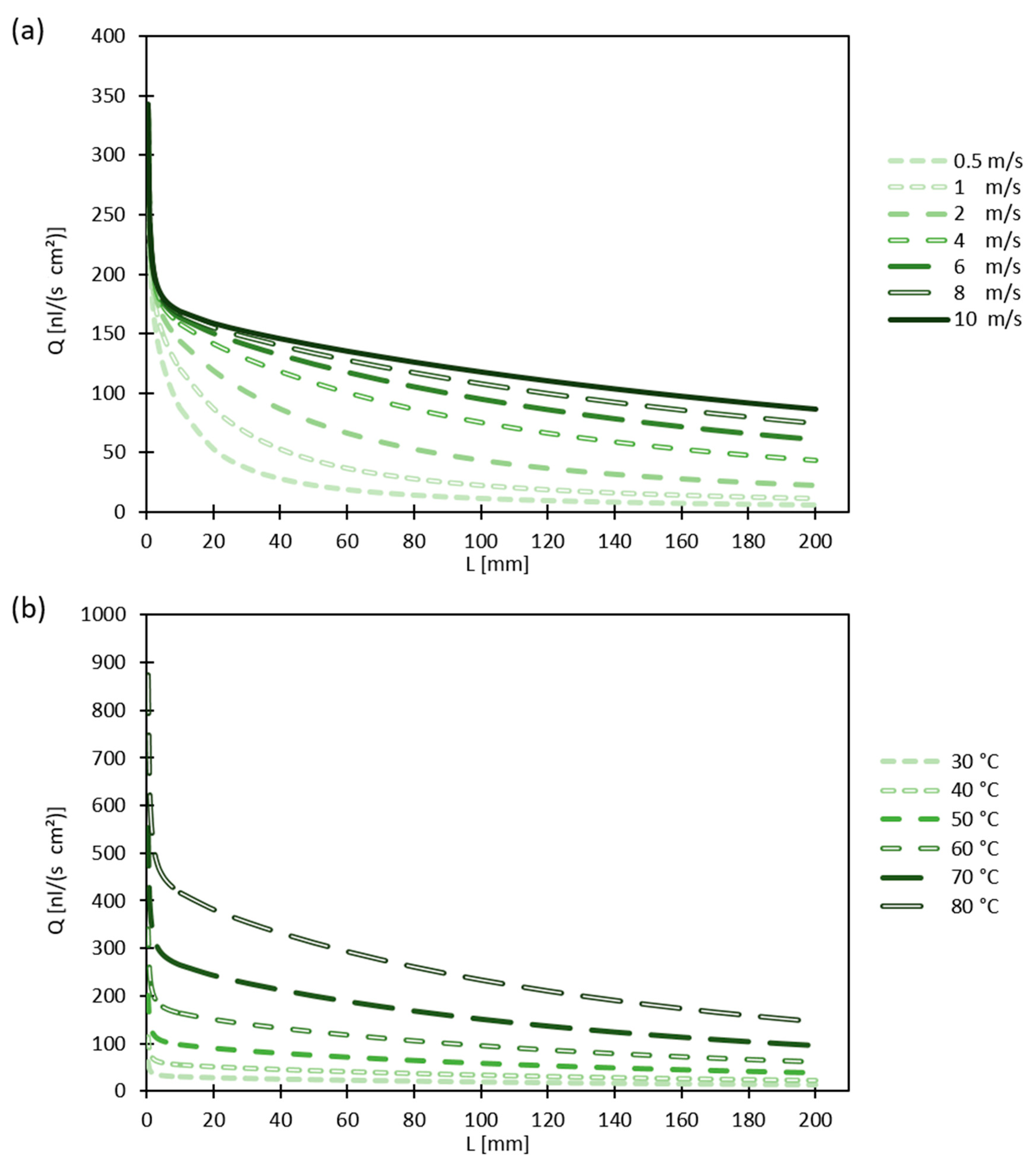 Energies 14 02967 g010