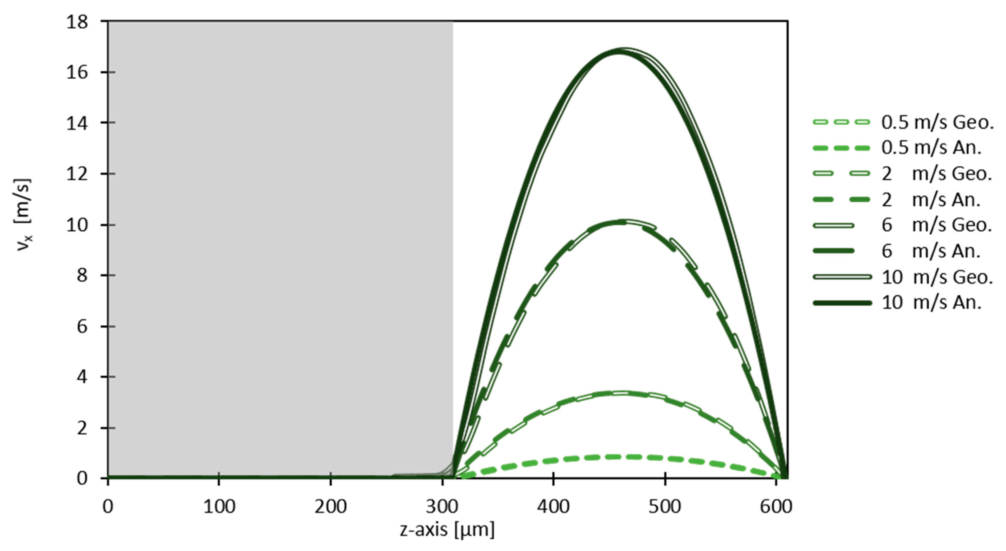 Energies 14 02967 g0a1