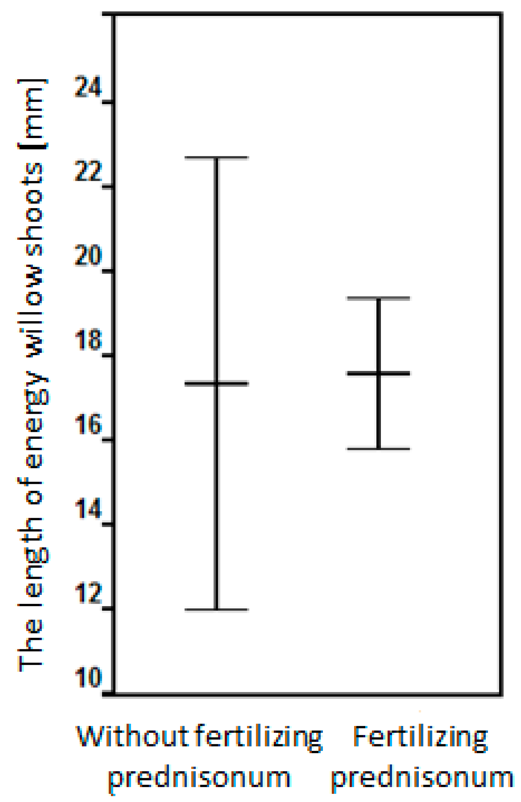 Energies 14 02968 g005