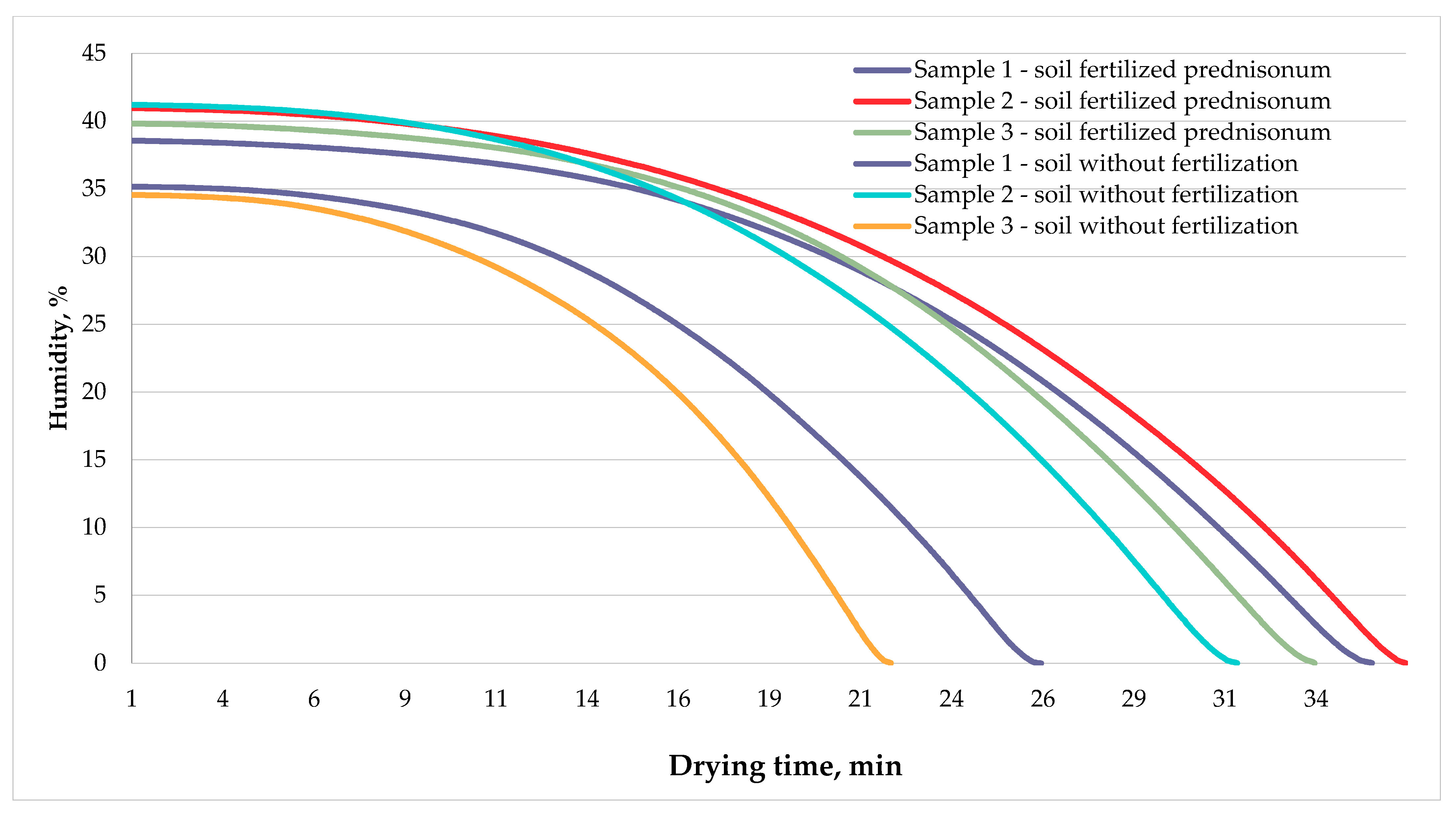 Energies 14 02968 g007