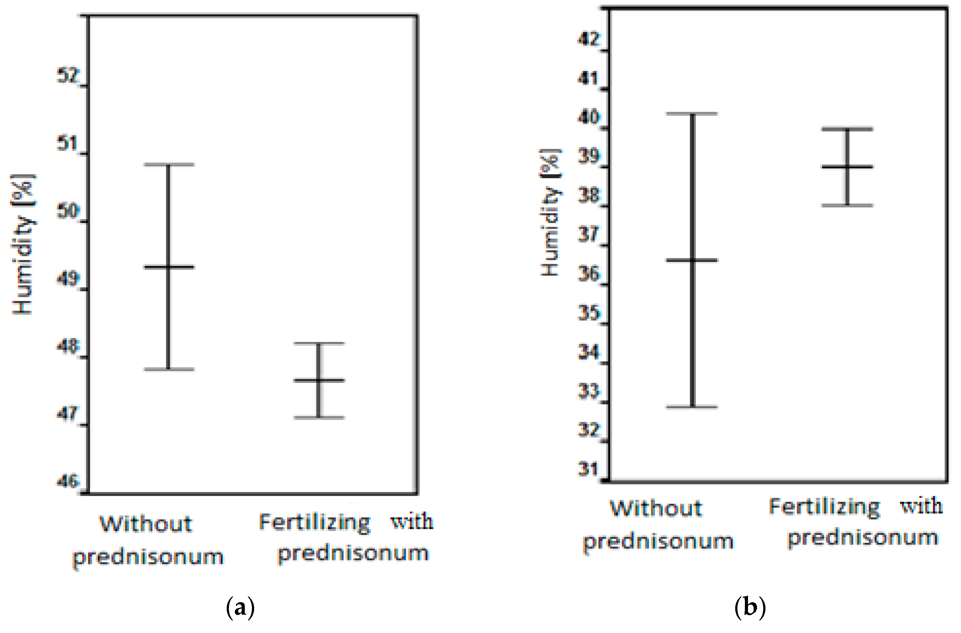 Energies 14 02968 g008