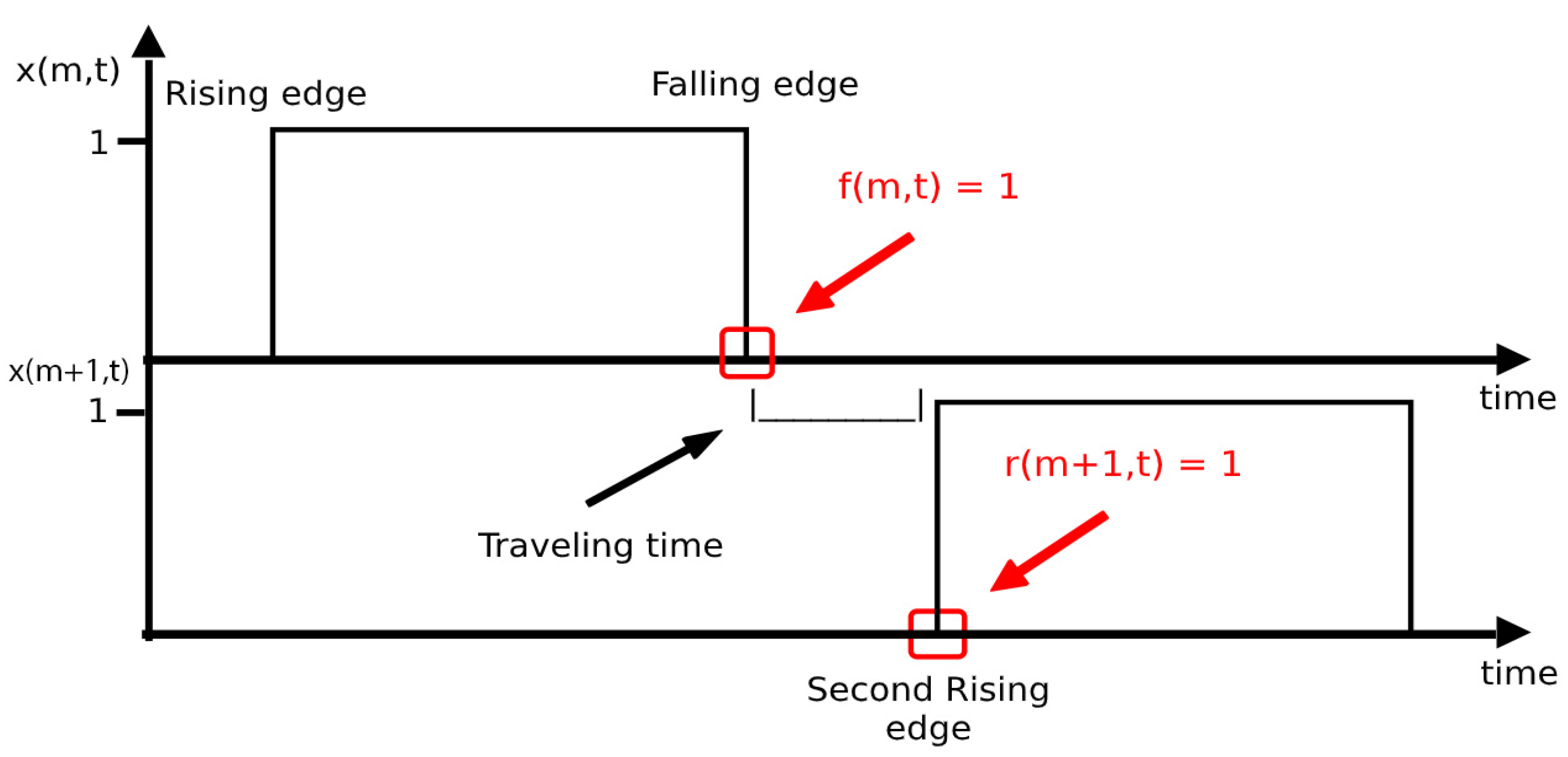 Energies 14 02969 g002 Energies 14 02969 g002