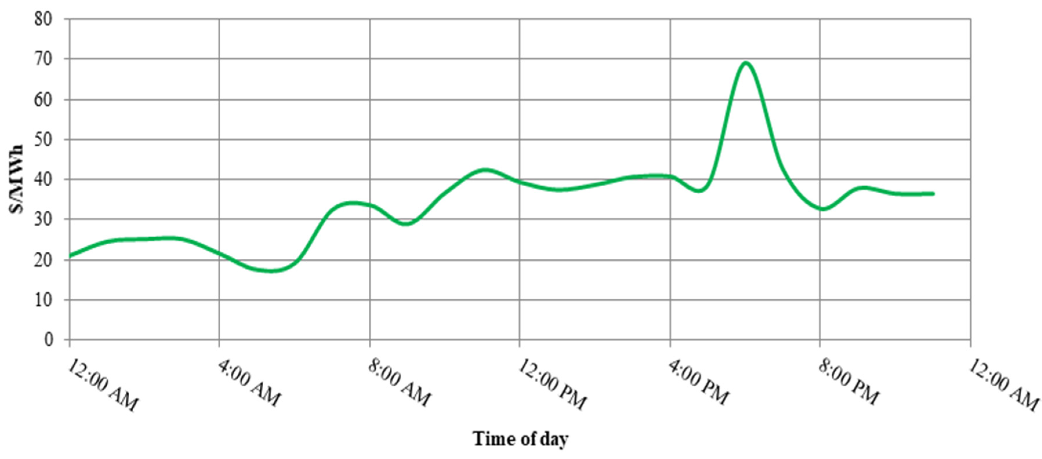 Energies 14 02969 g004 Energies 14 02969 g004