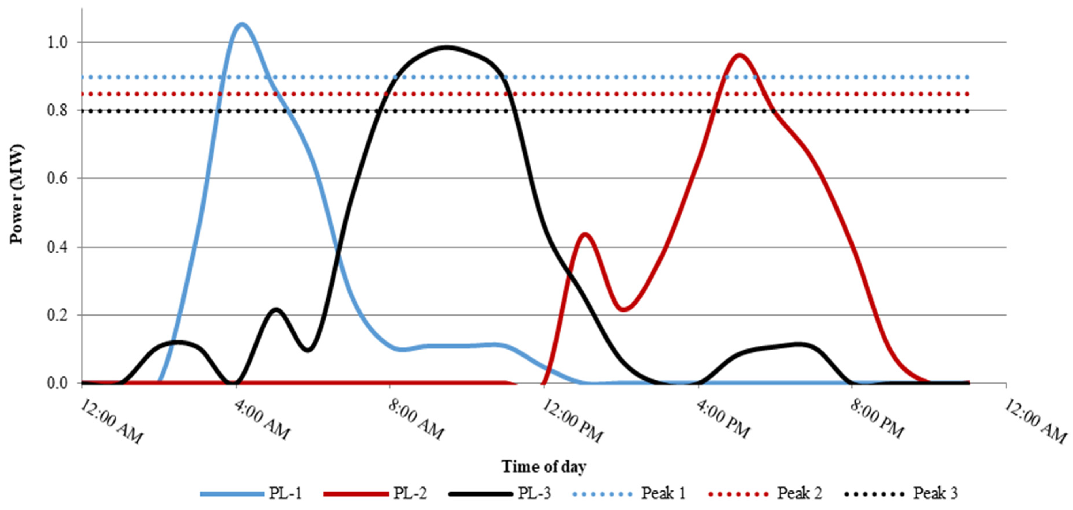 Energies 14 02969 g005 Energies 14 02969 g005