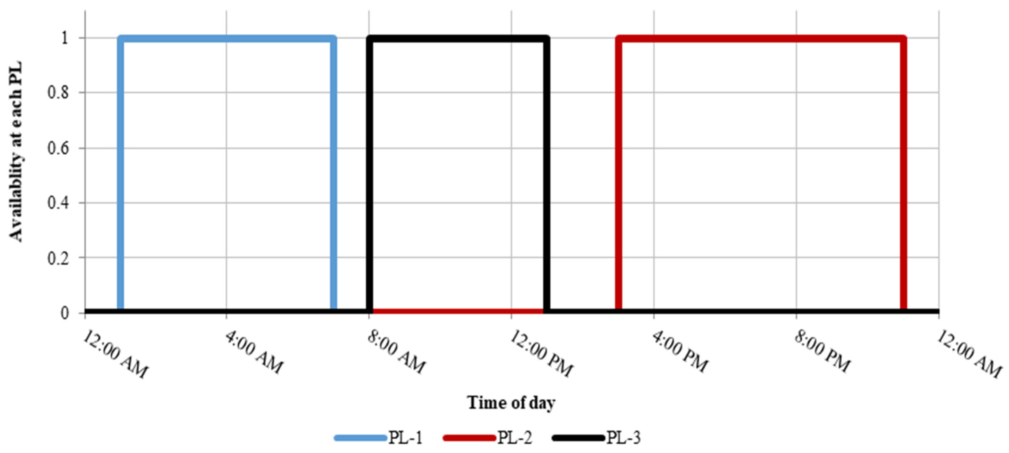 Energies 14 02969 g006 Energies 14 02969 g006