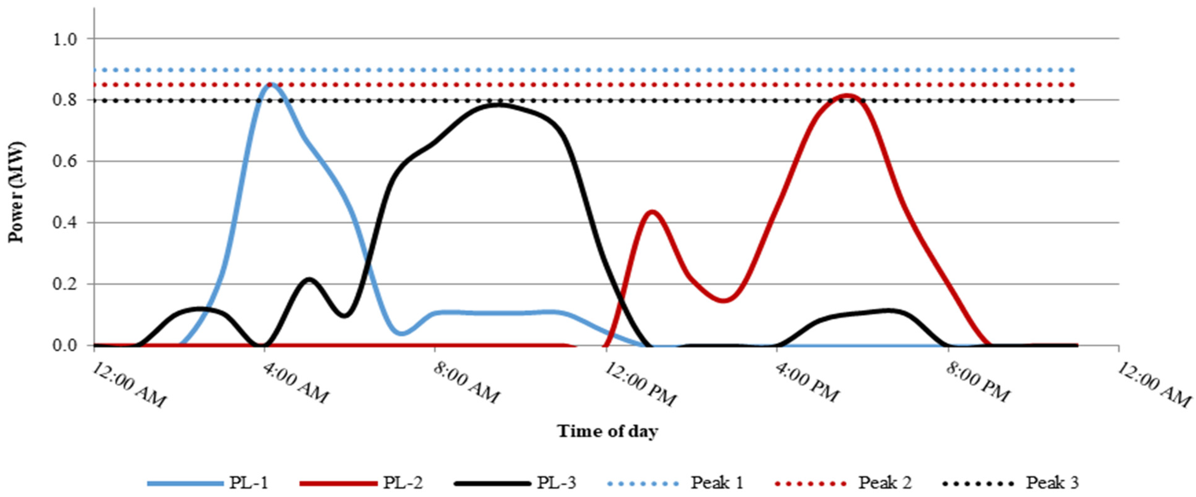 Energies 14 02969 g007 Energies 14 02969 g007
