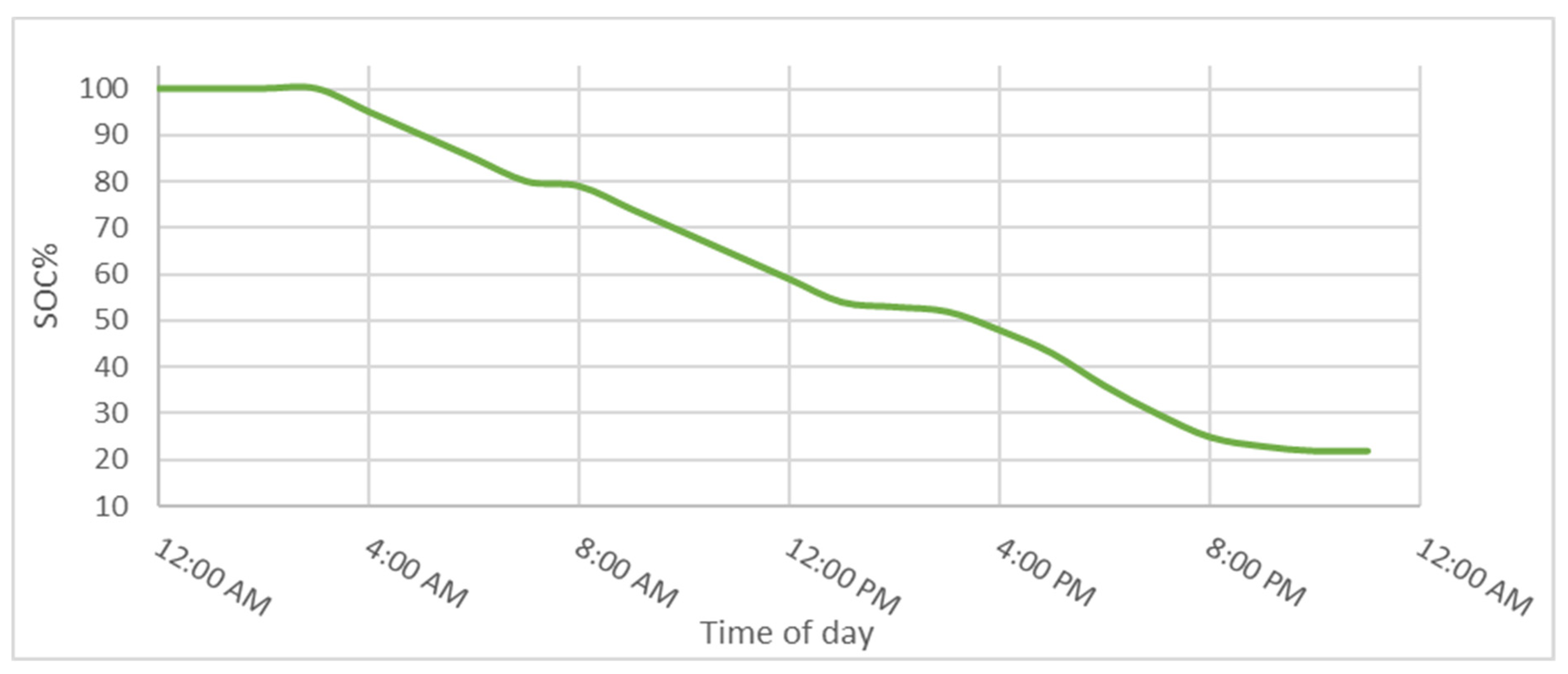 Energies 14 02969 g009 Energies 14 02969 g009