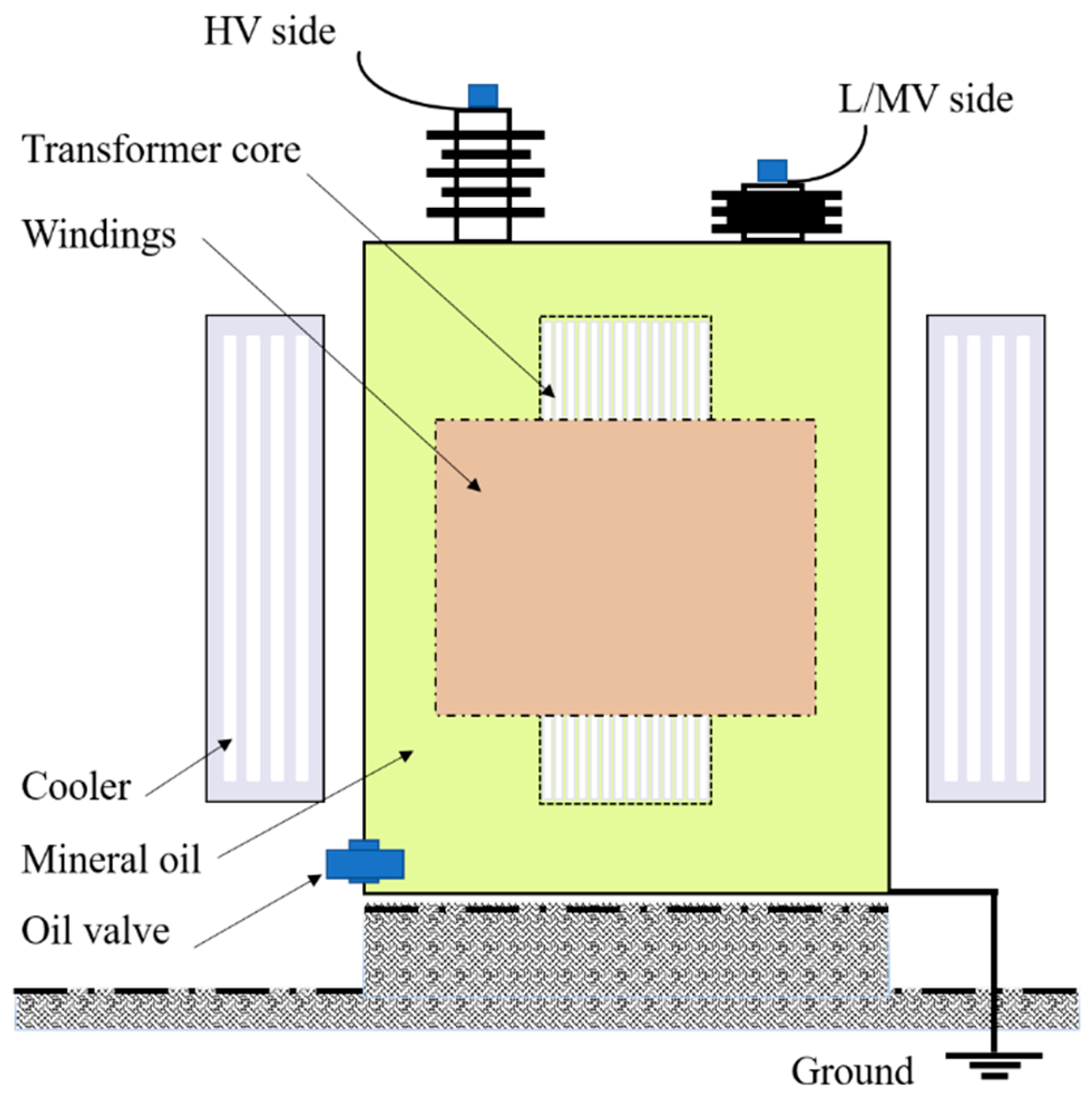 Energies 14 02970 g001