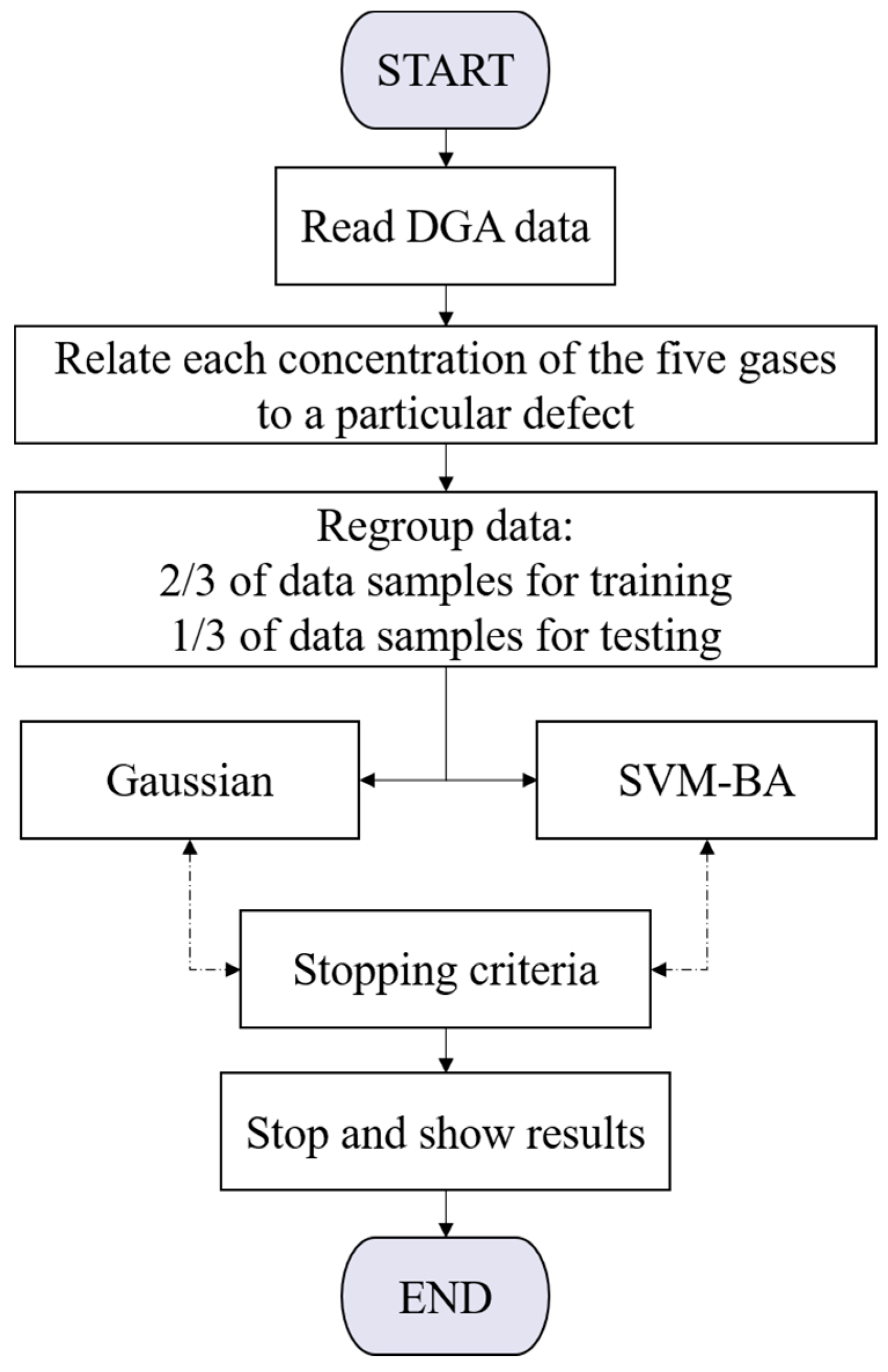 Energies 14 02970 g002