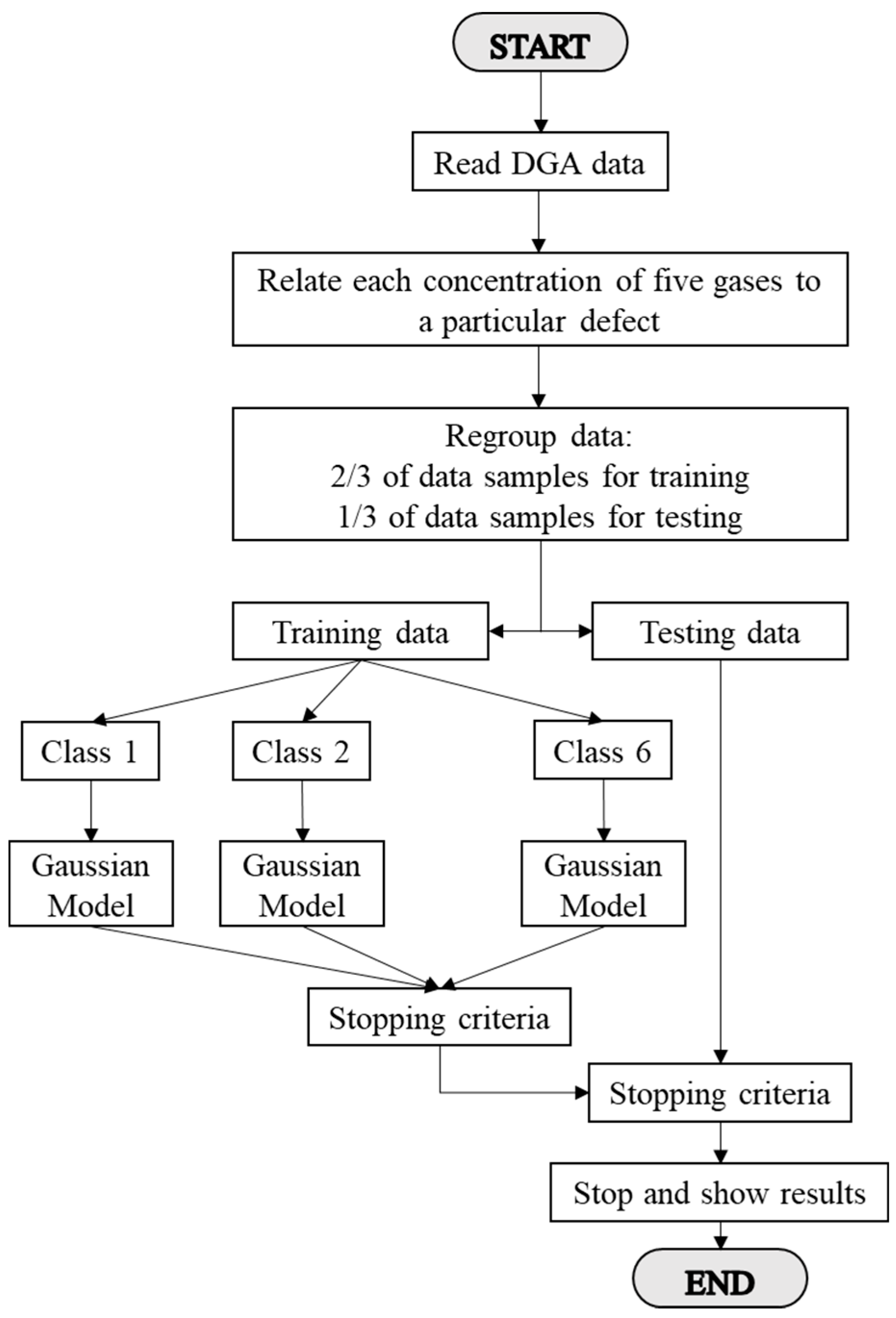 Energies 14 02970 g003