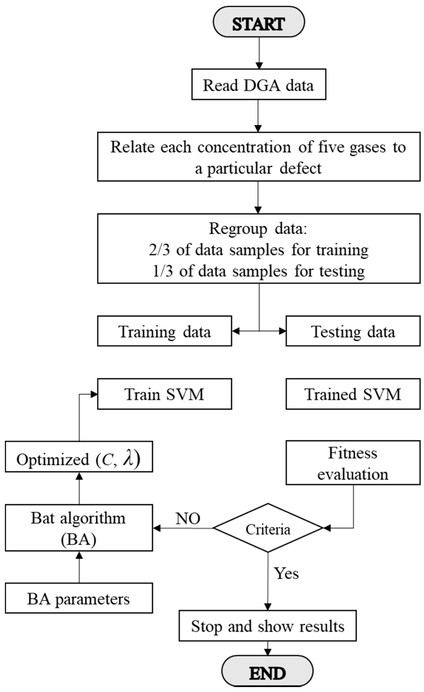 Energies 14 02970 g004