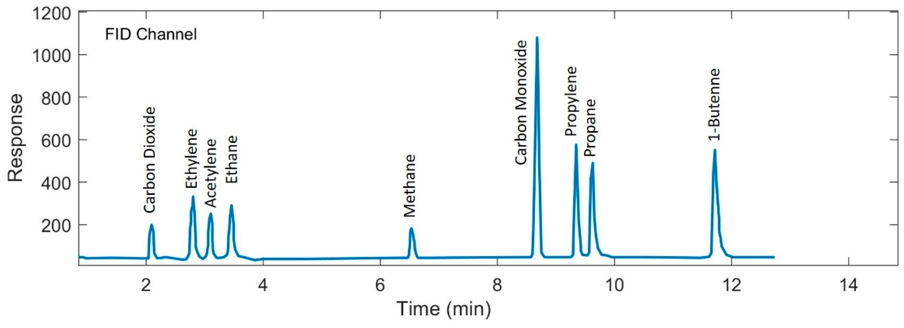 Energies 14 02970 g006