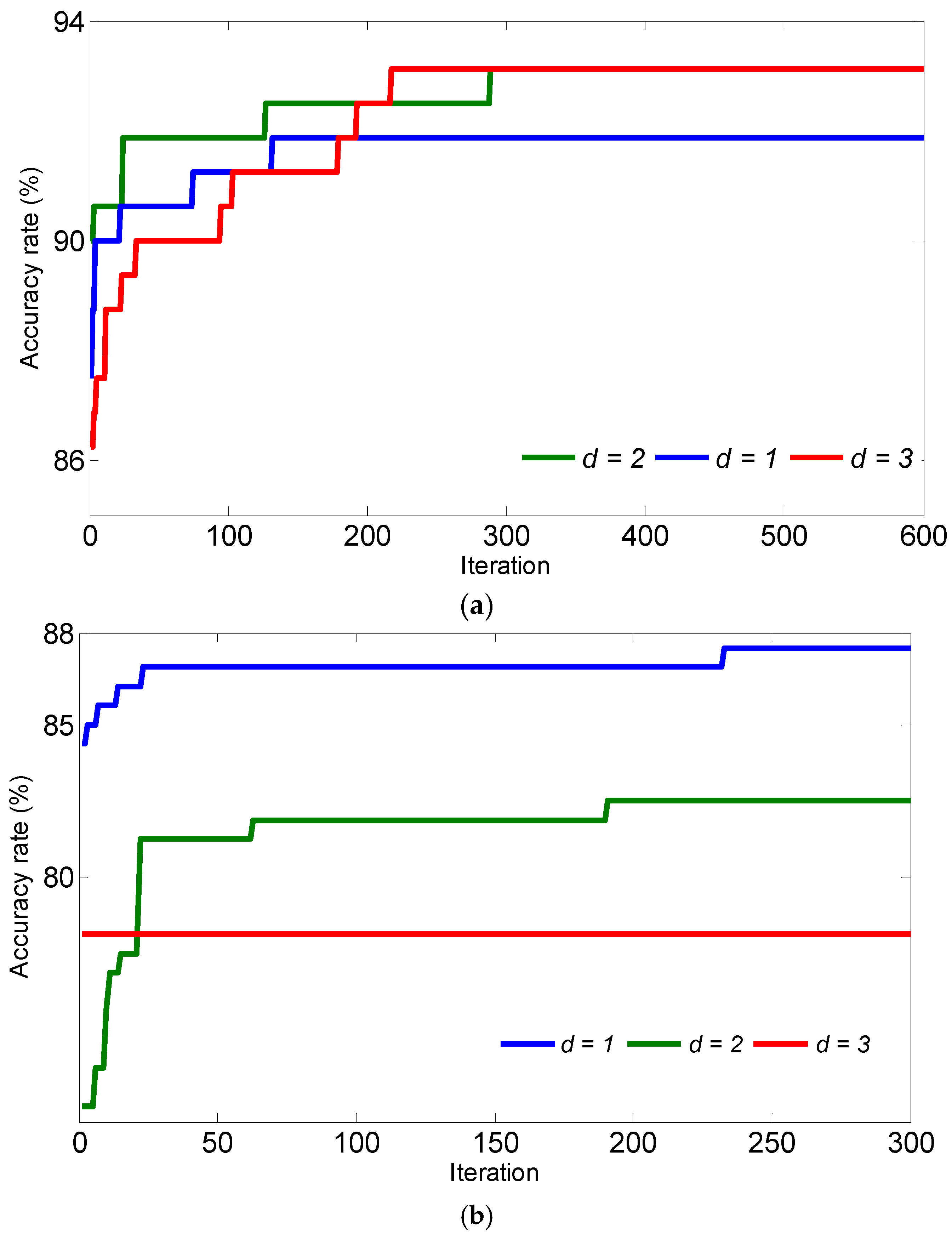 Energies 14 02970 g007