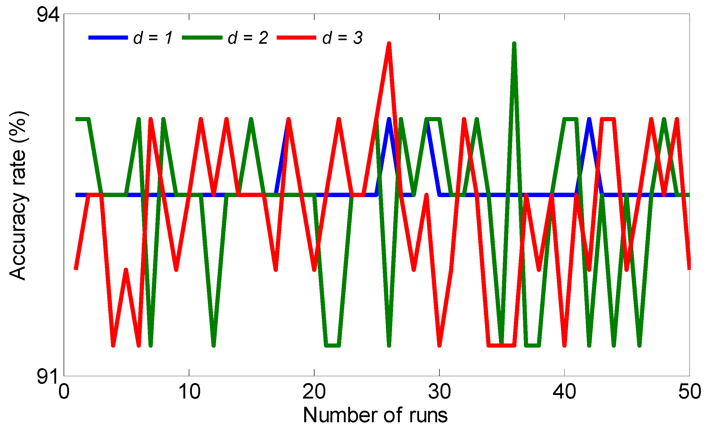 Energies 14 02970 g008