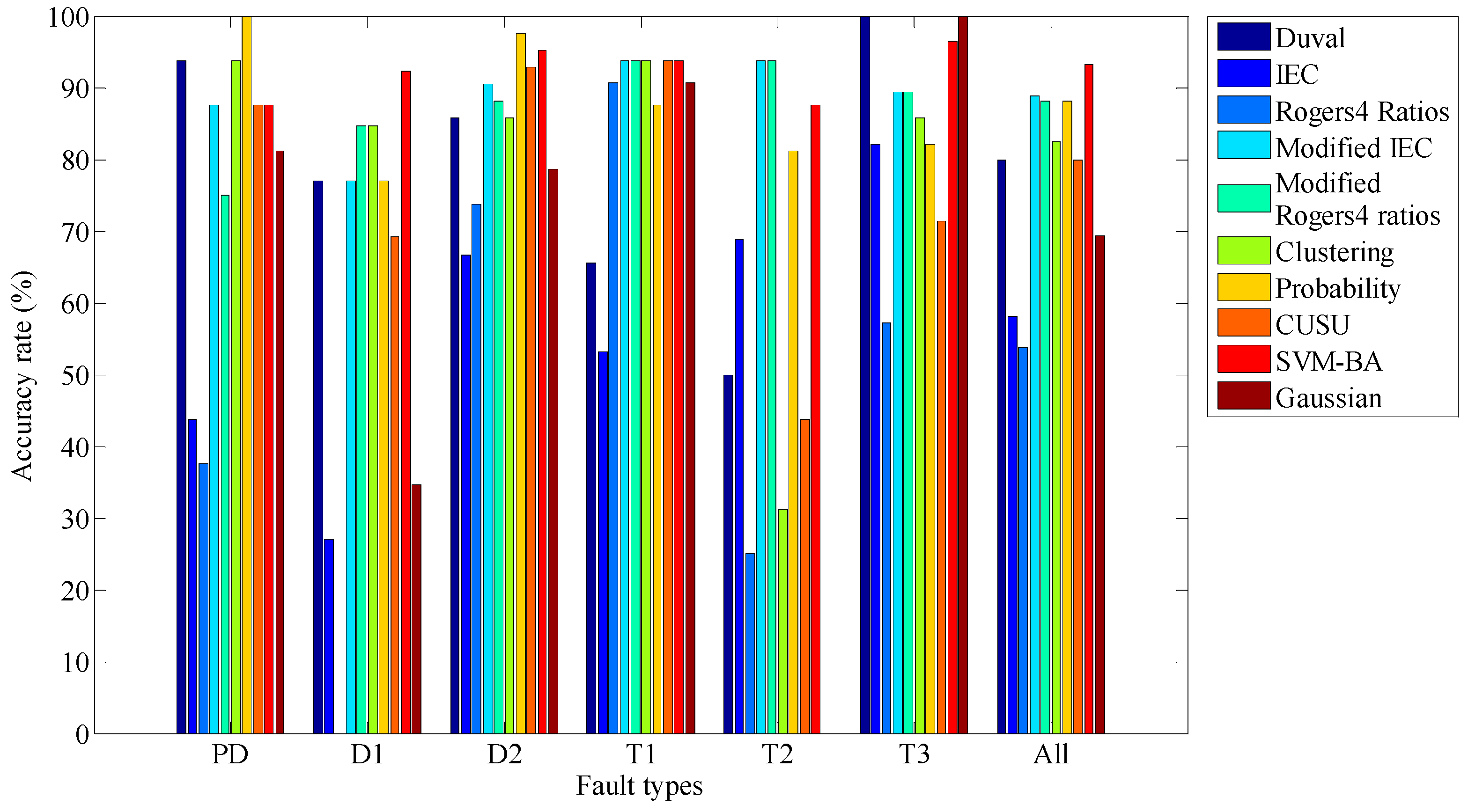 Energies 14 02970 g009