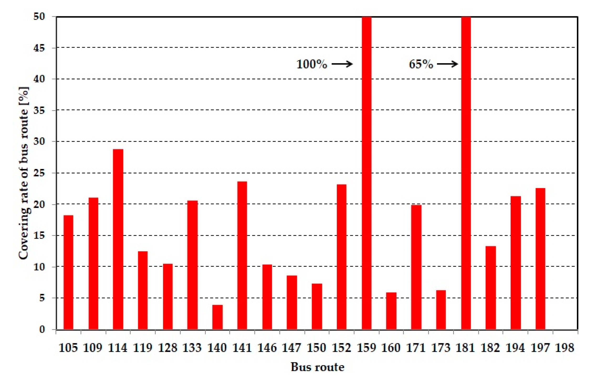 Energies 14 02971 g007 Energies 14 02971 g007