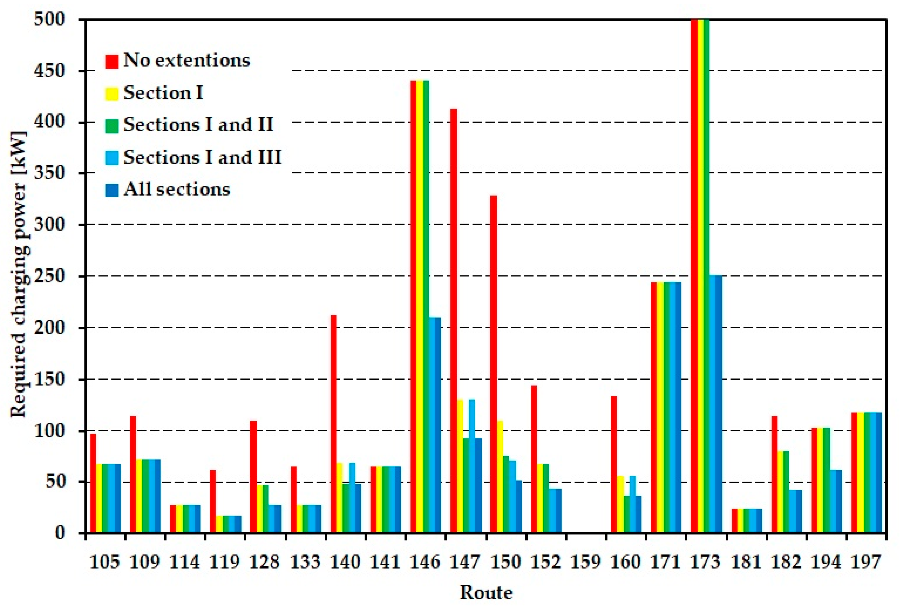 Energies 14 02971 g010 Energies 14 02971 g010