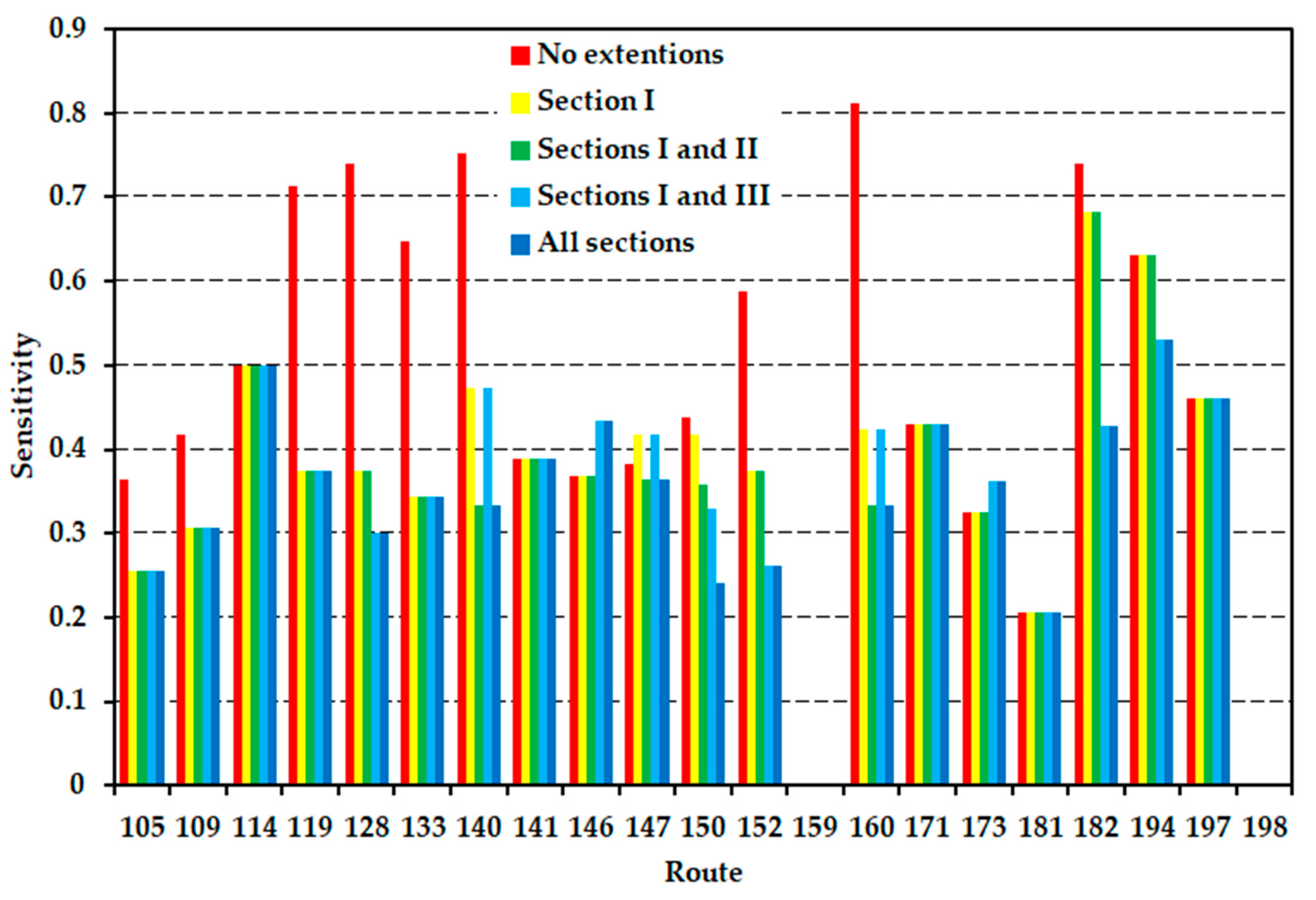 Energies 14 02971 g011 Energies 14 02971 g011