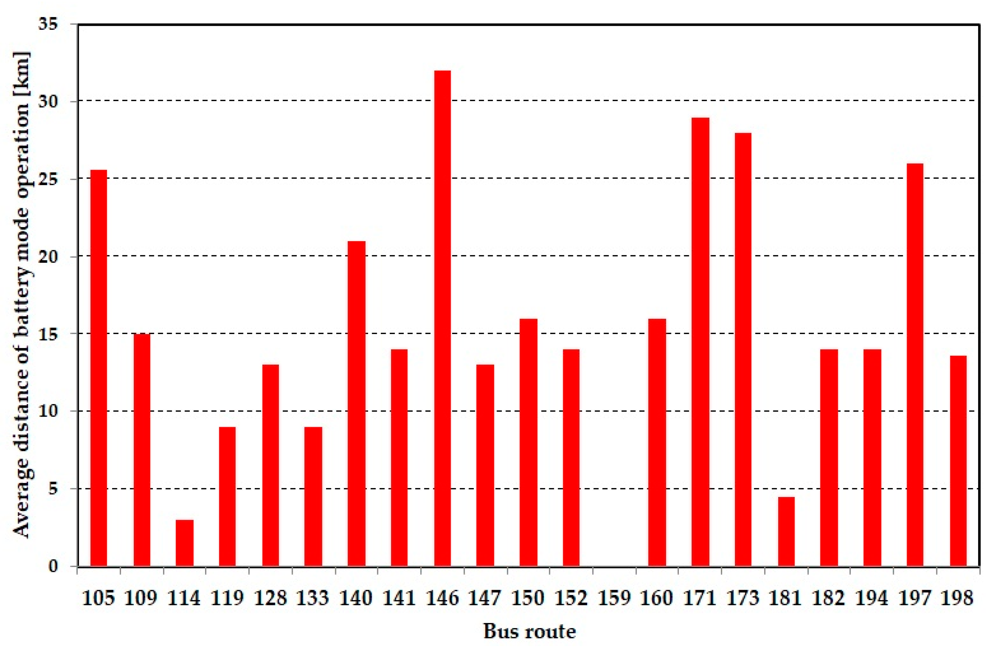 Energies 14 02971 g013 Energies 14 02971 g013