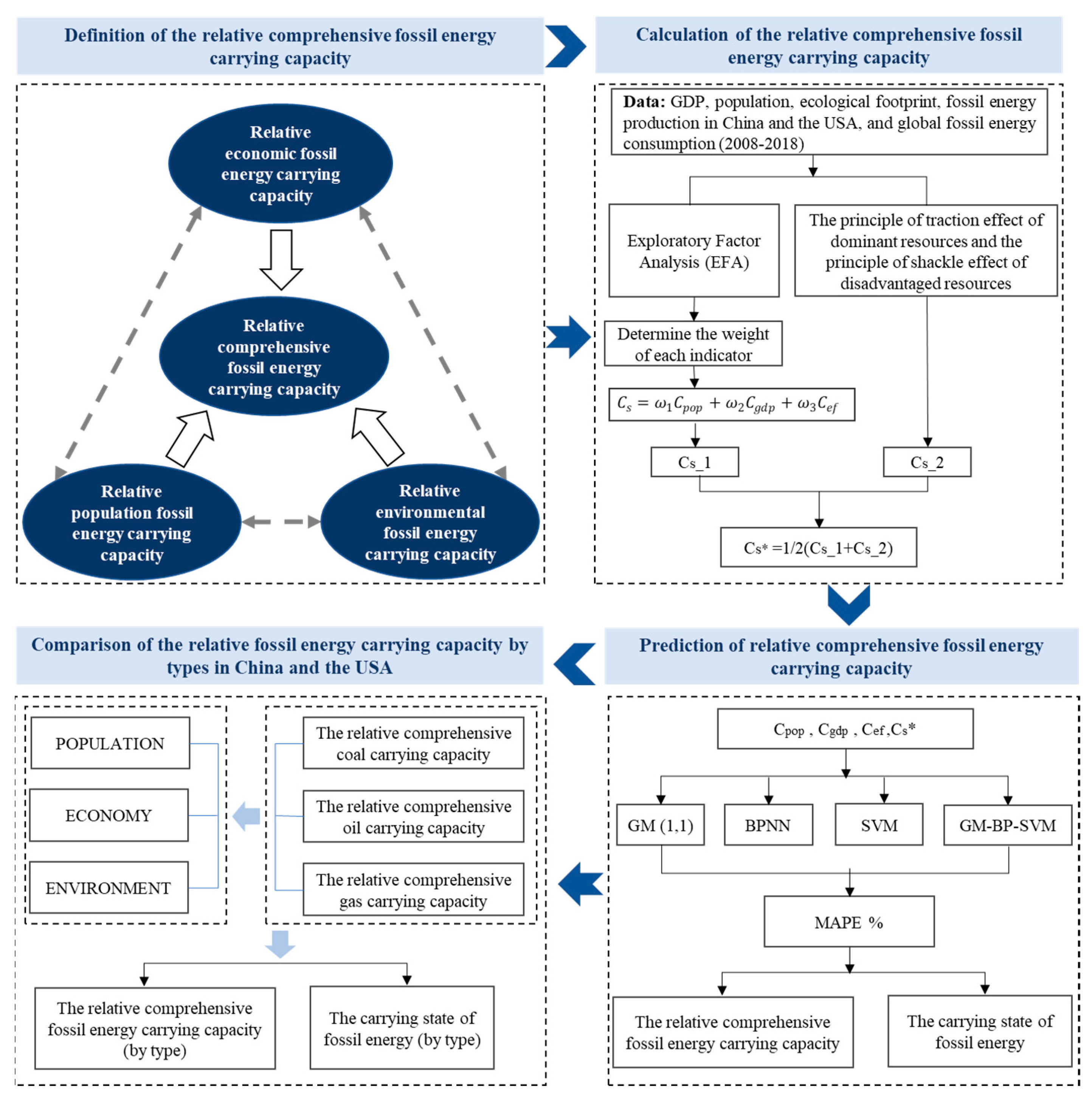 Energies 14 02972 g001