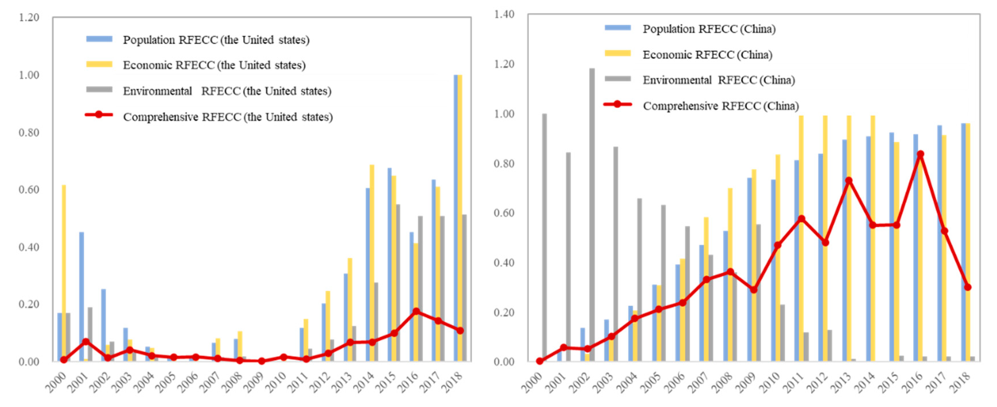 Energies 14 02972 g002