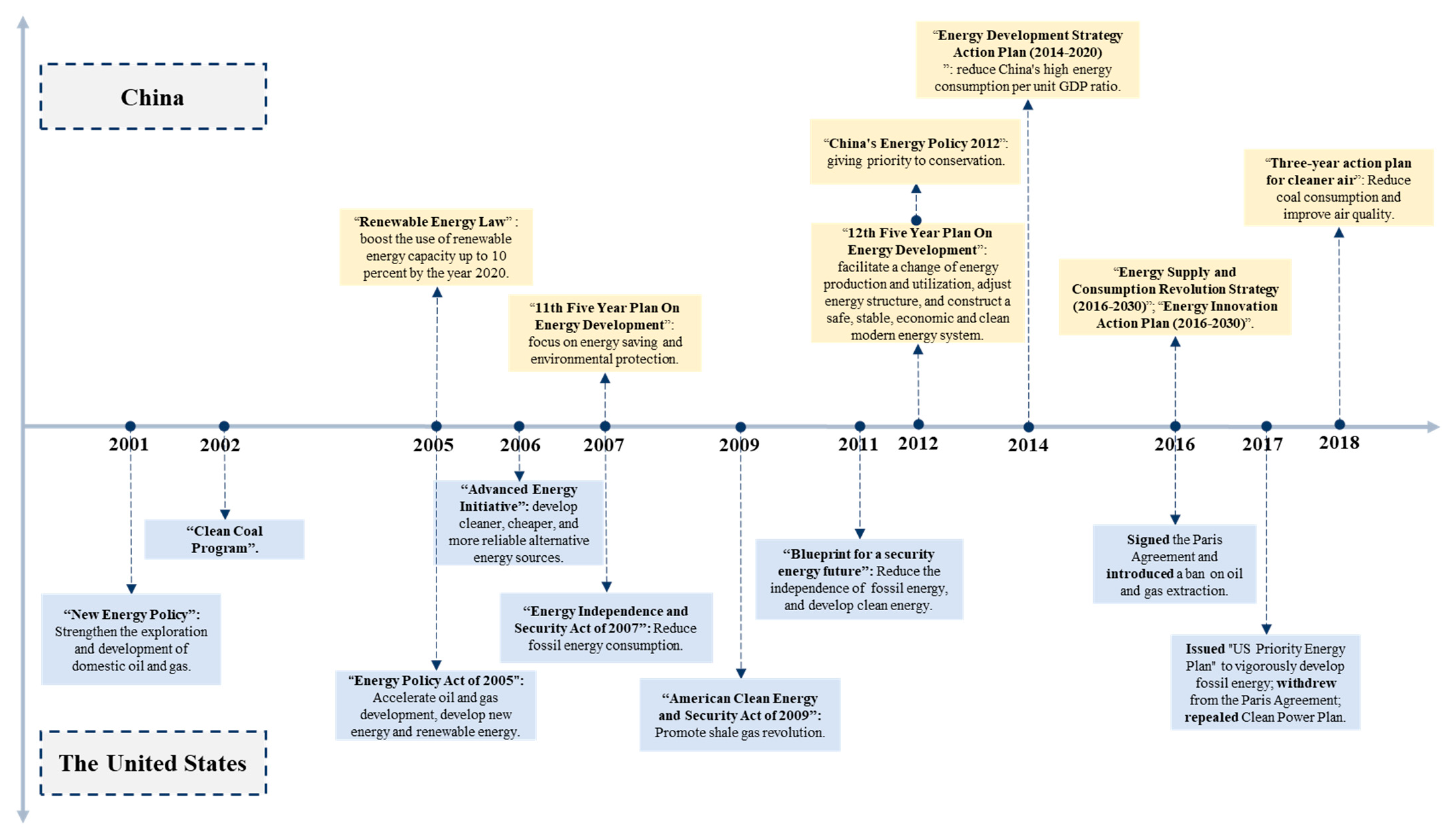 Energies 14 02972 g003