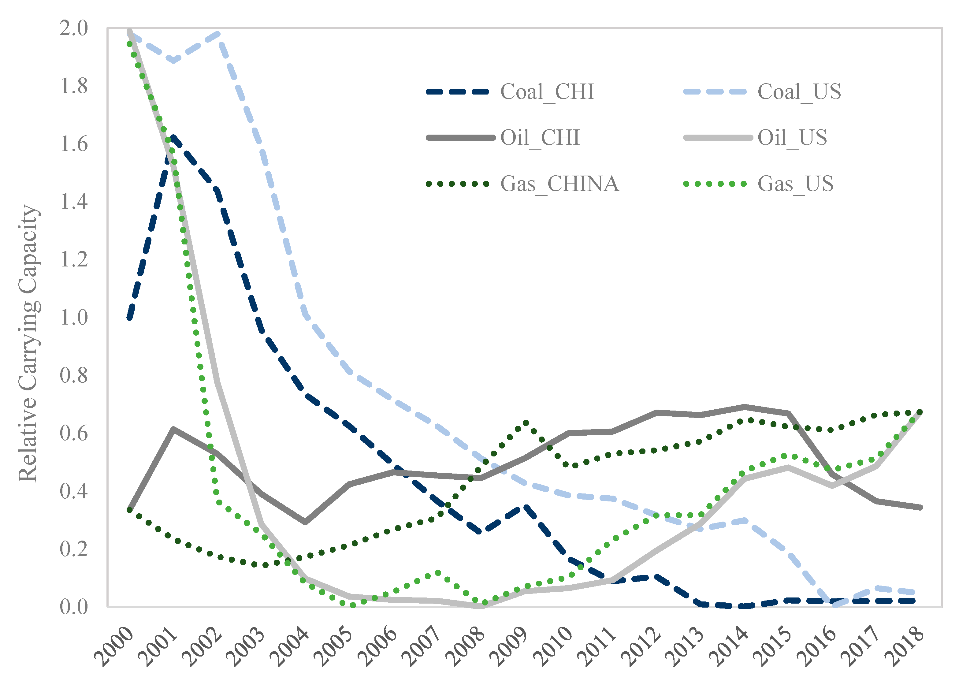 Energies 14 02972 g005