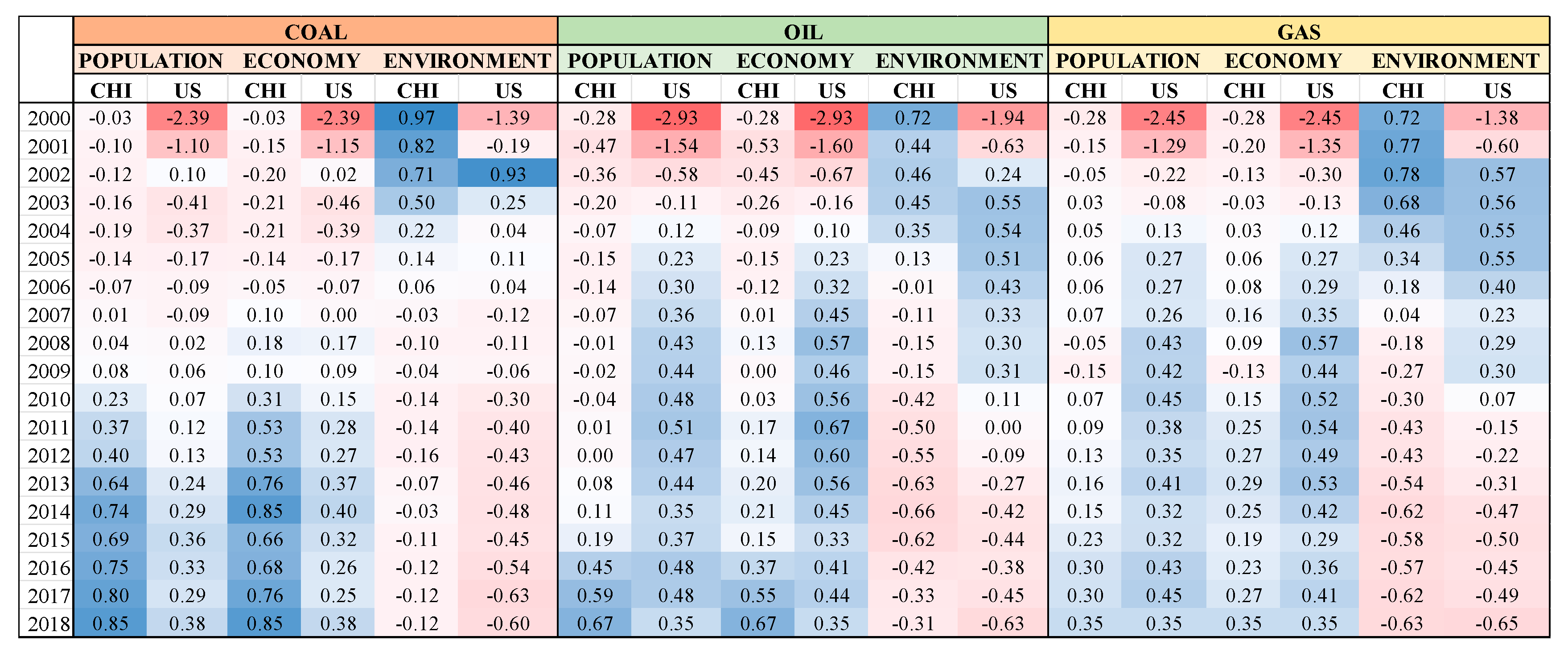 Energies 14 02972 g006
