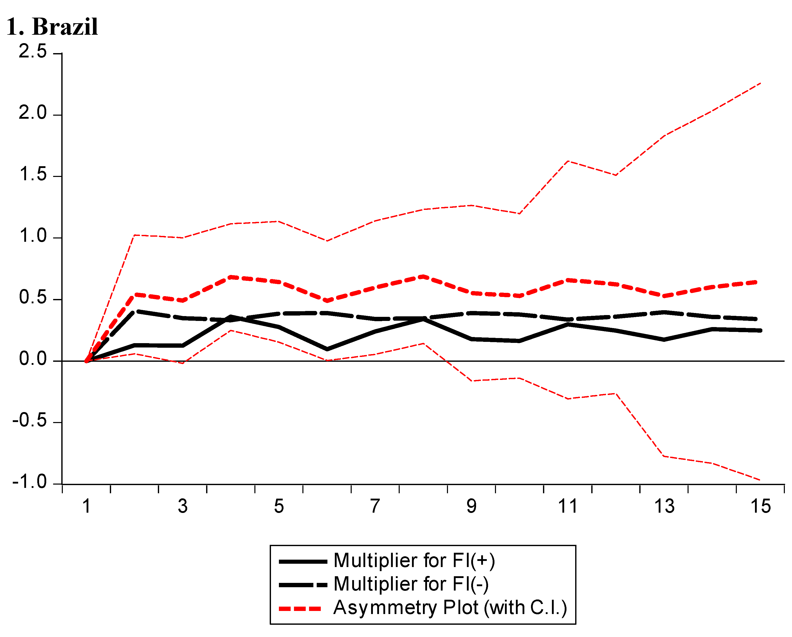 Energies 14 02974 g001a