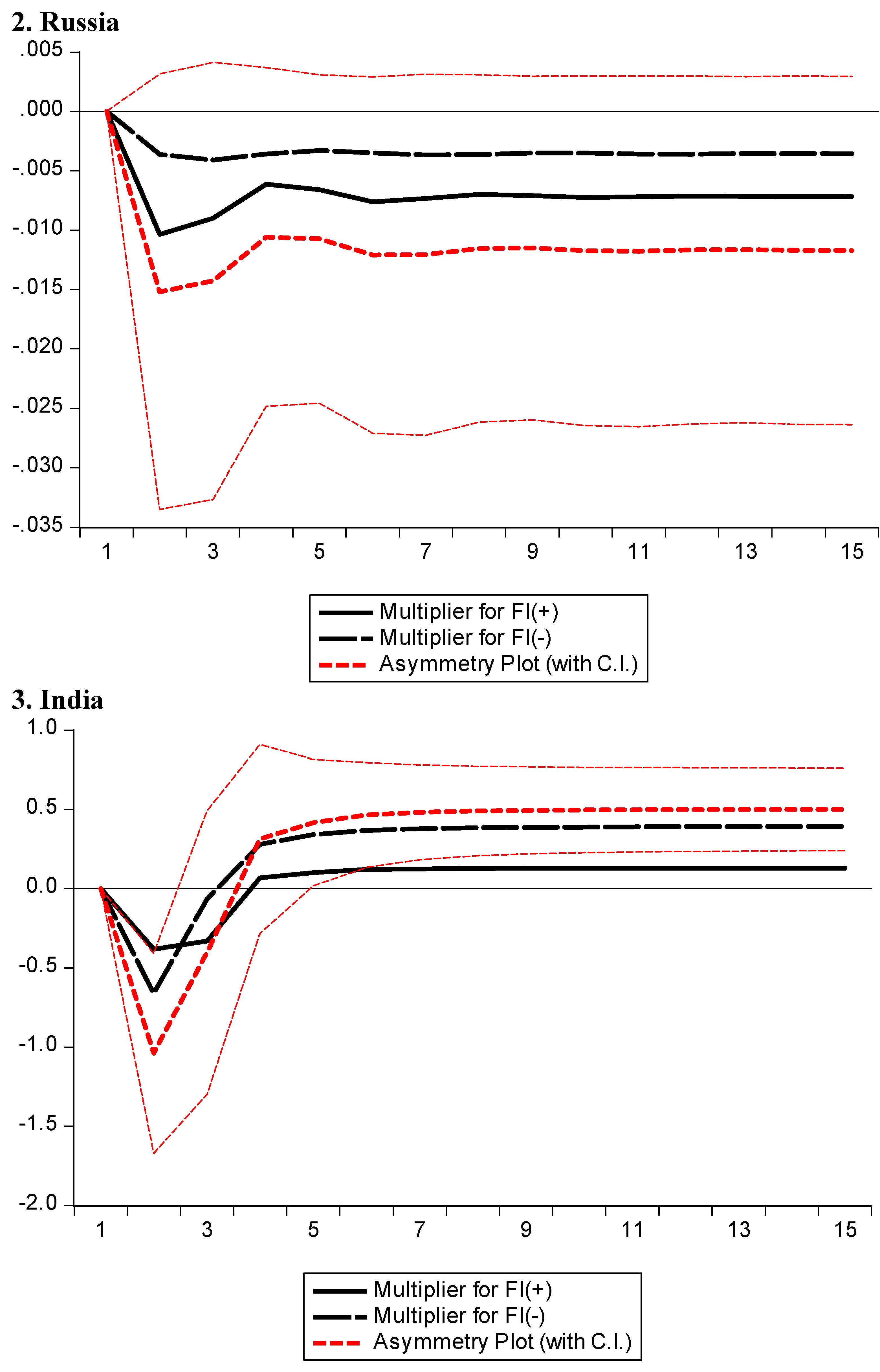 Energies 14 02974 g001b