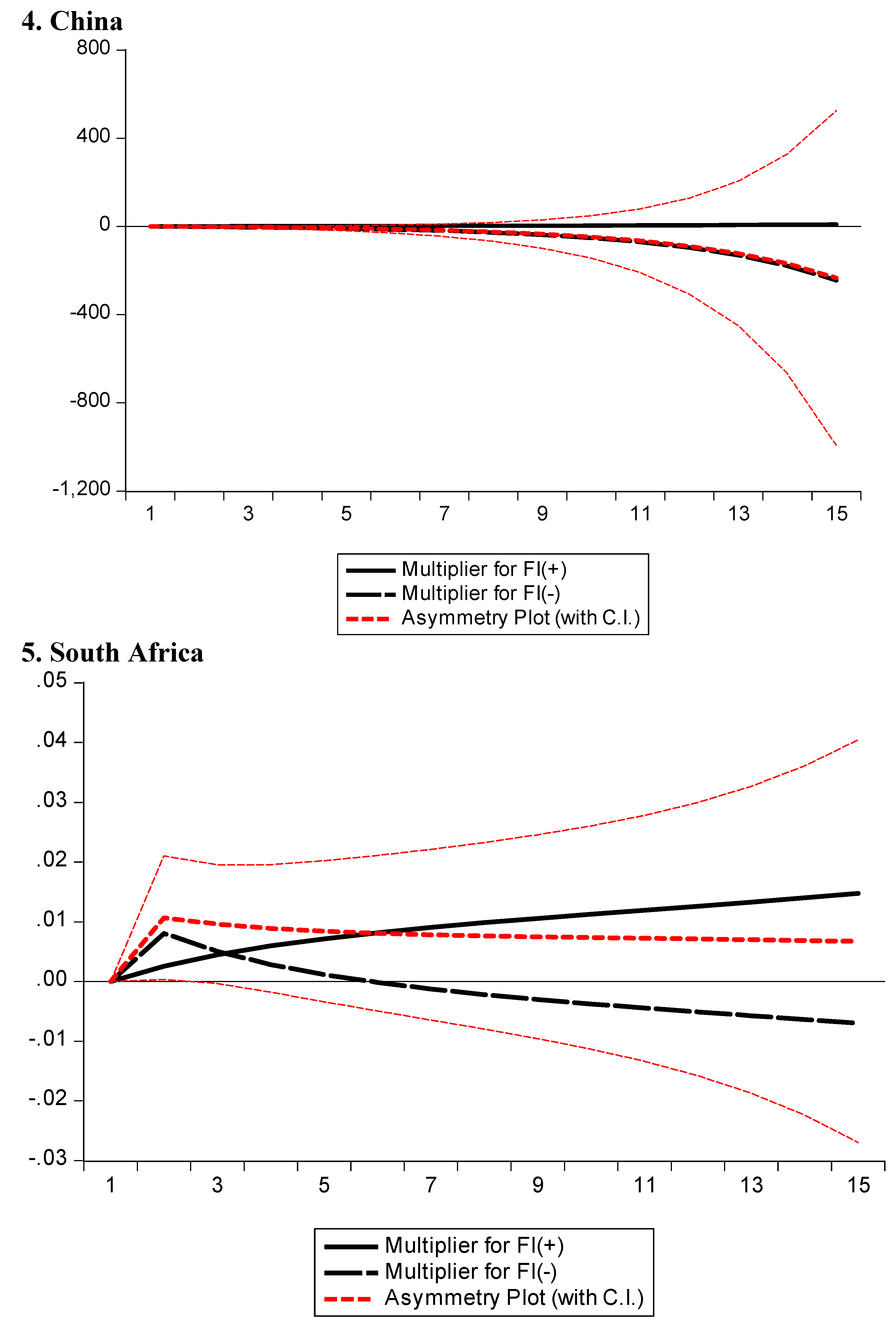 Energies 14 02974 g001c