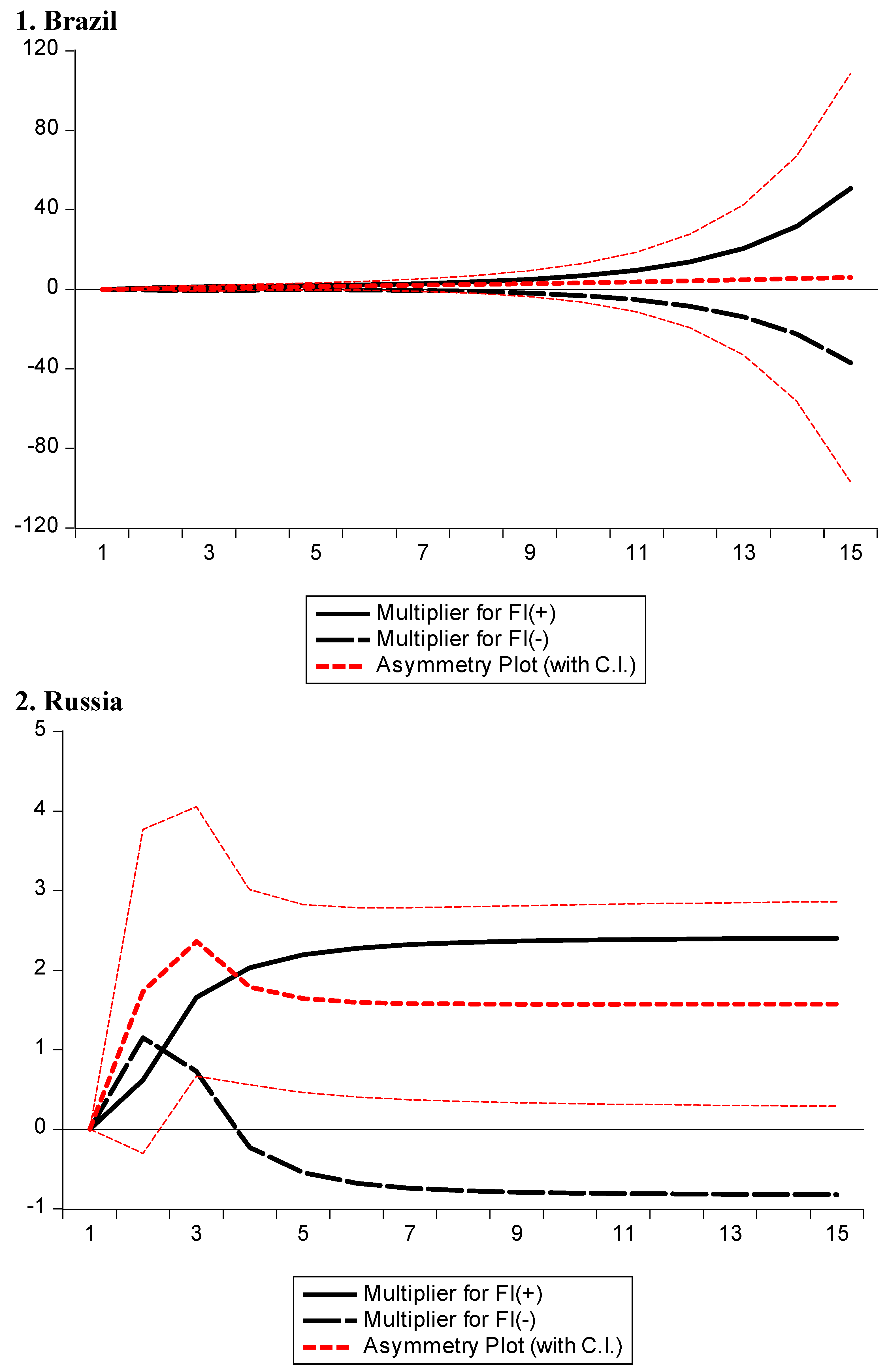 Energies 14 02974 g002a