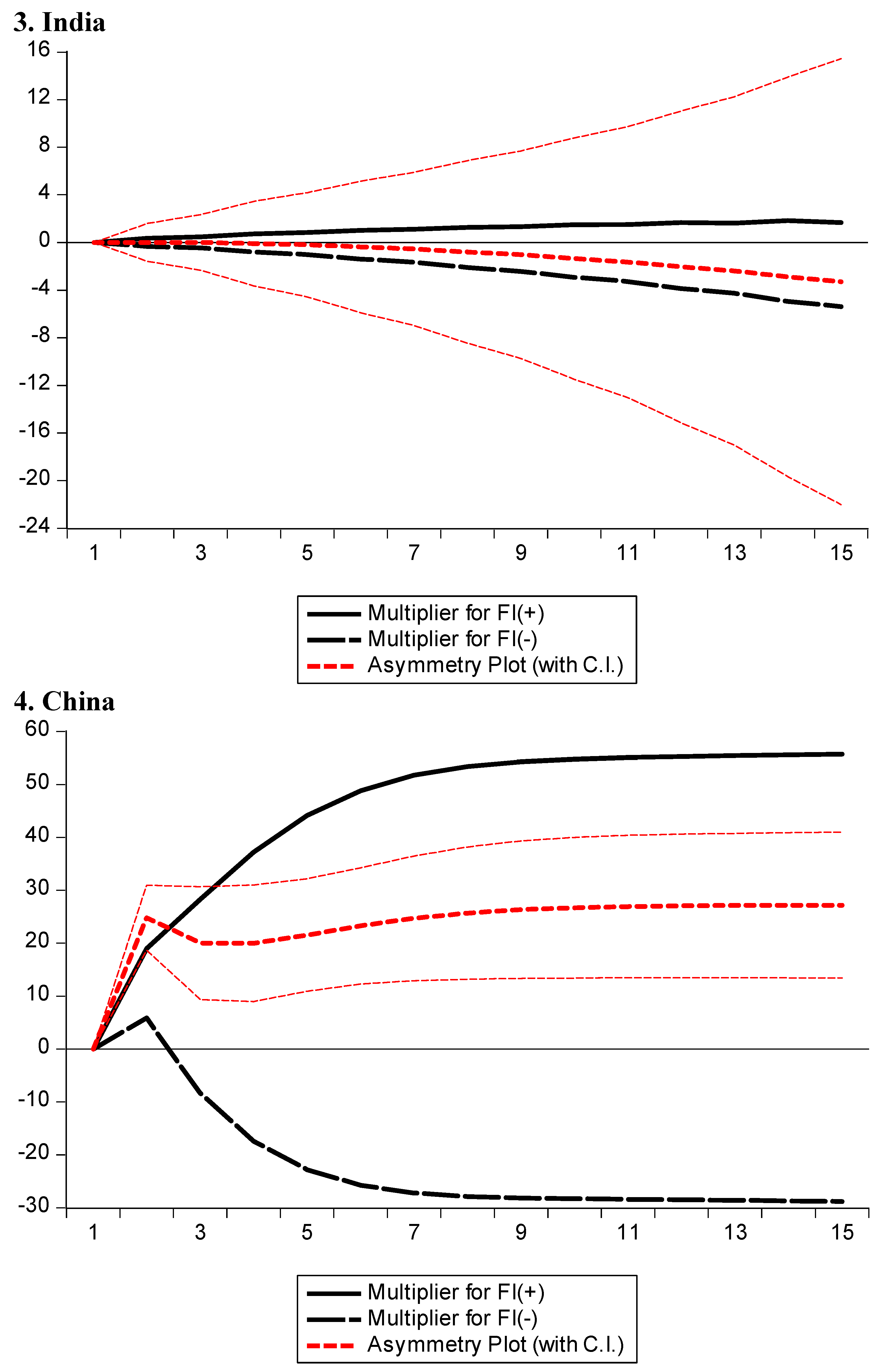 Energies 14 02974 g002b